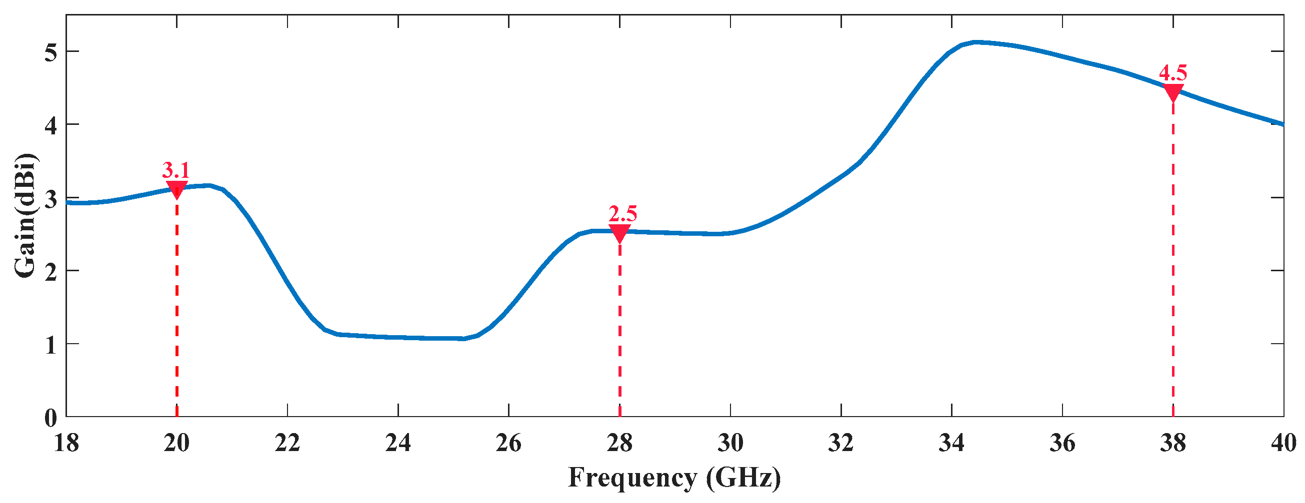 Sensors 20 06366 g014