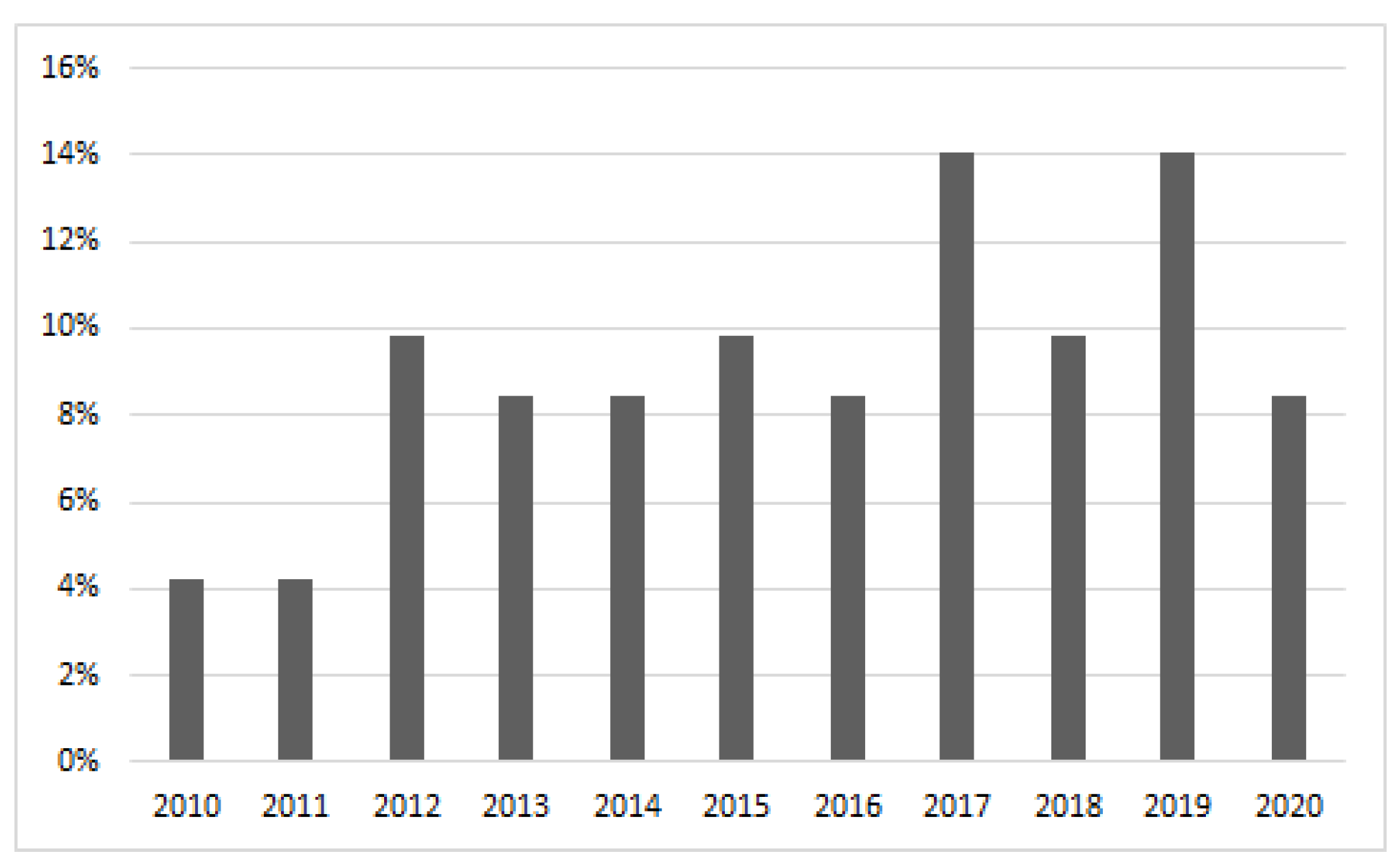 Sensors 20 06367 g001
