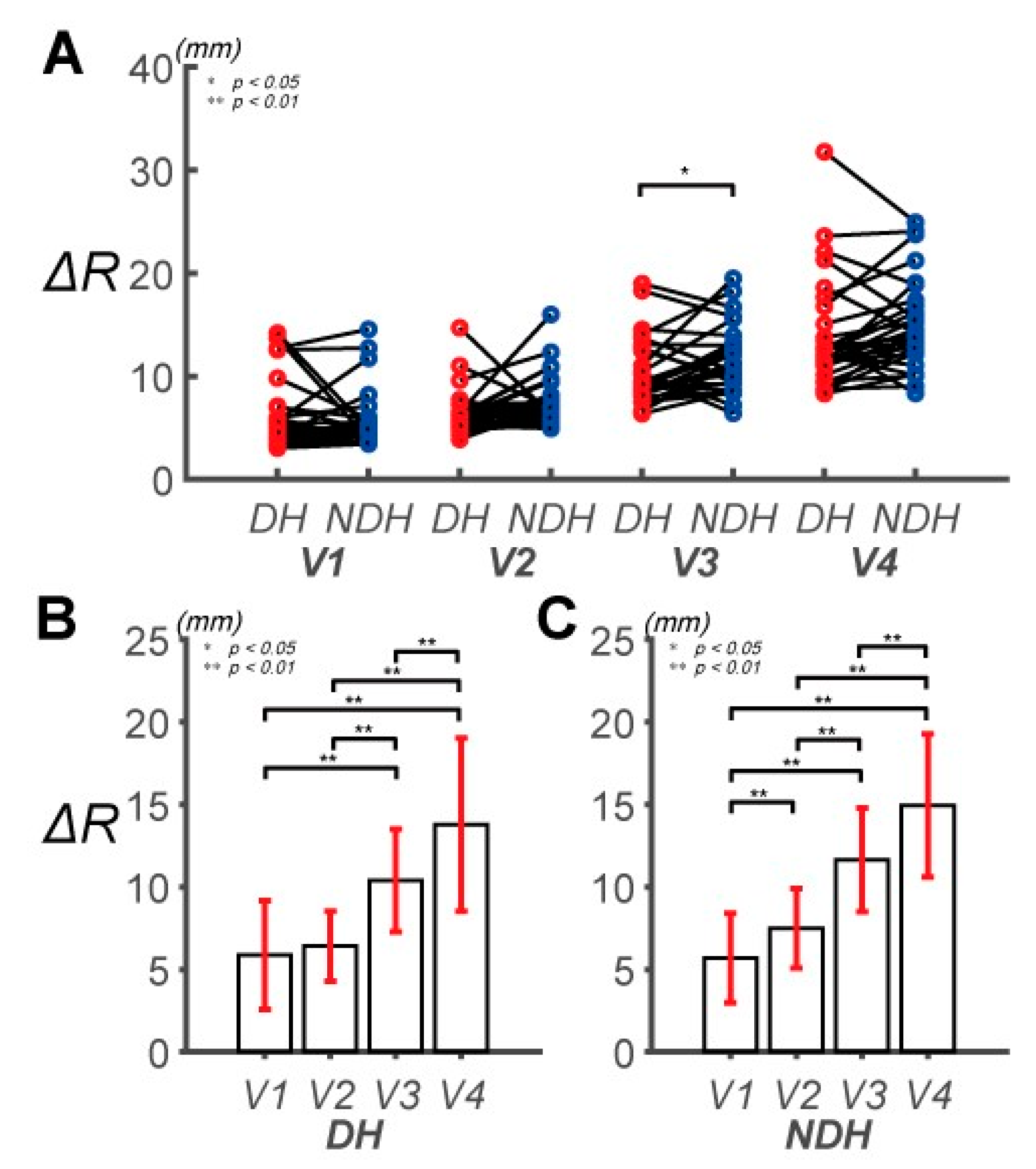 Sensors 20 06368 g003