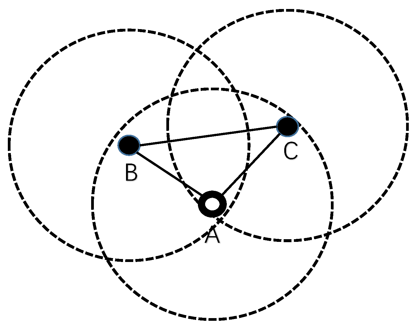 Sensors 20 06370 g003