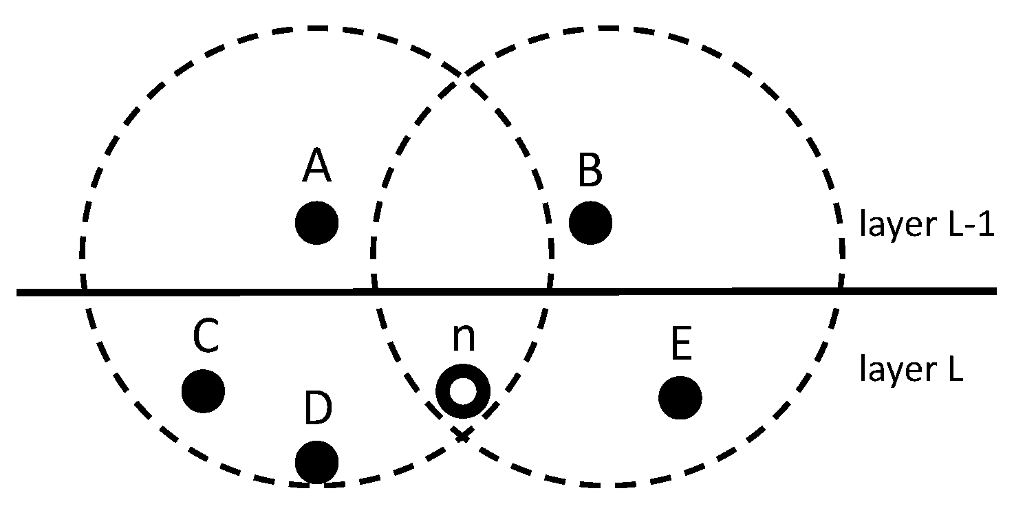 Sensors 20 06370 g004