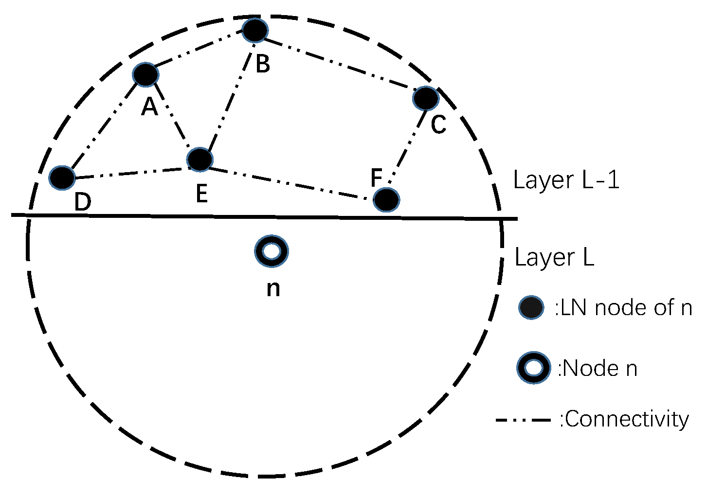 Sensors 20 06370 g005