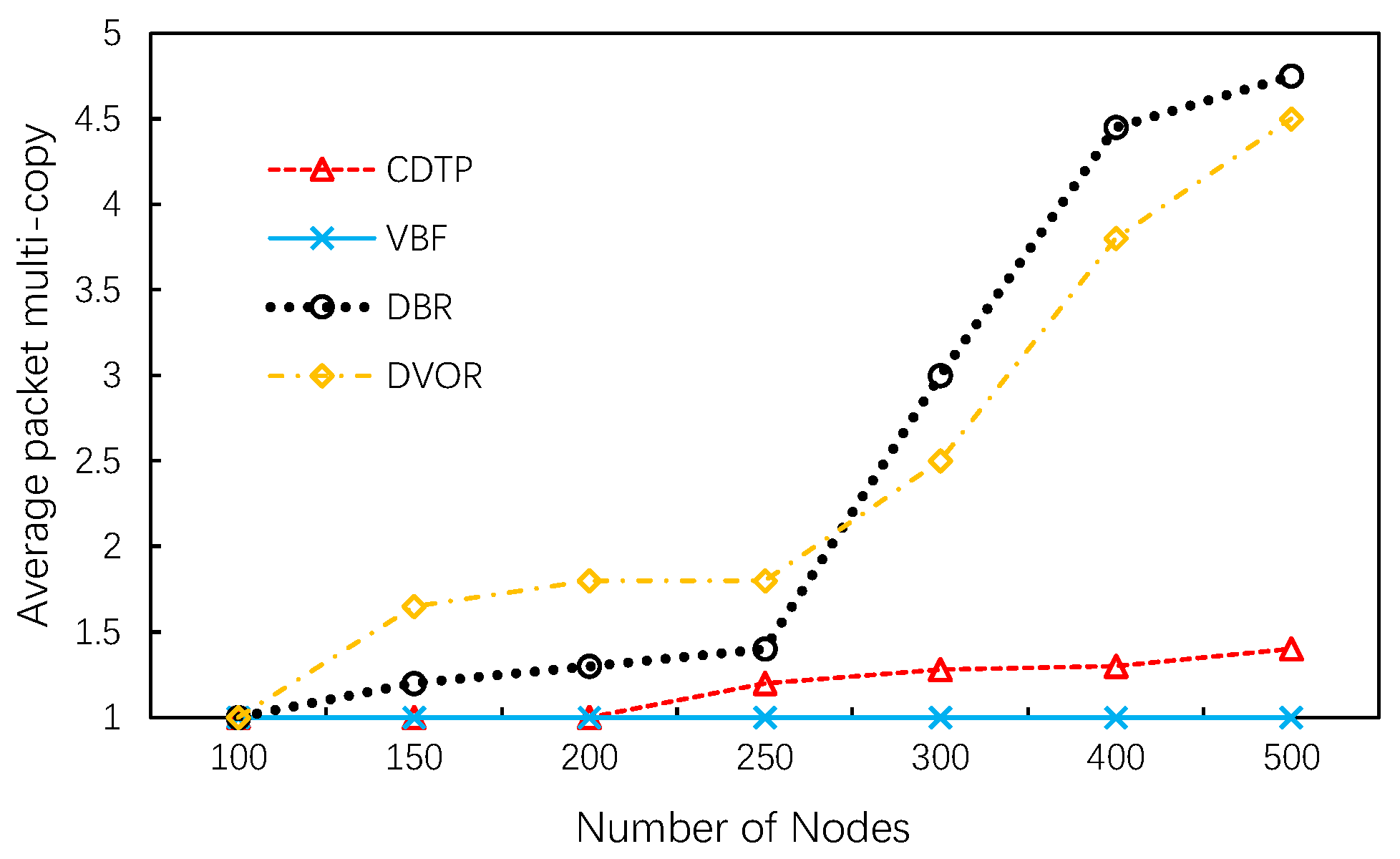 Sensors 20 06370 g008