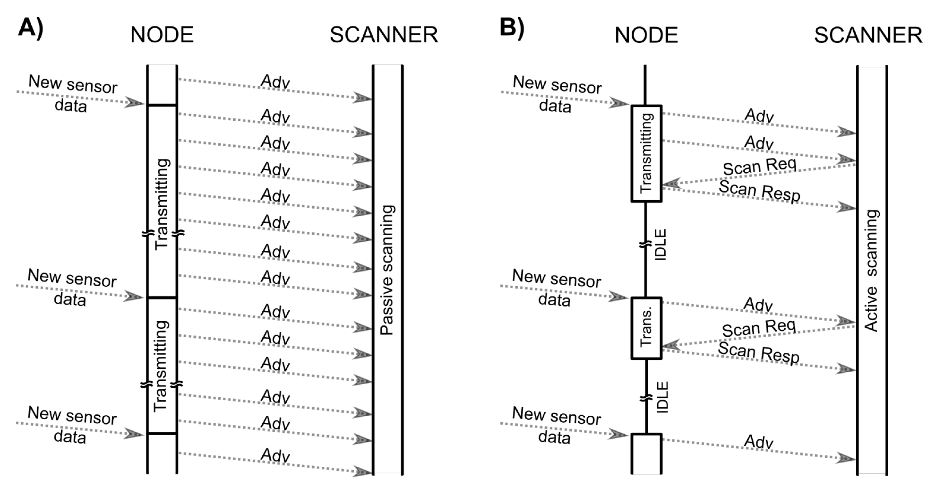 Sensors 20 06371 g001