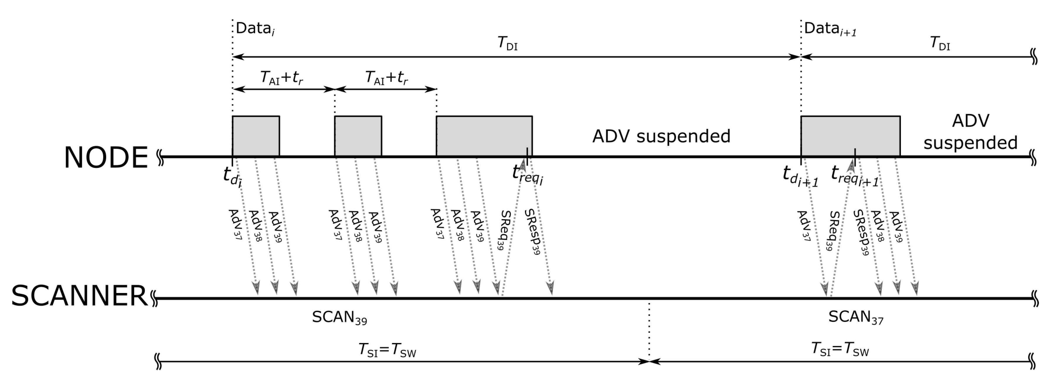 Sensors 20 06371 g002