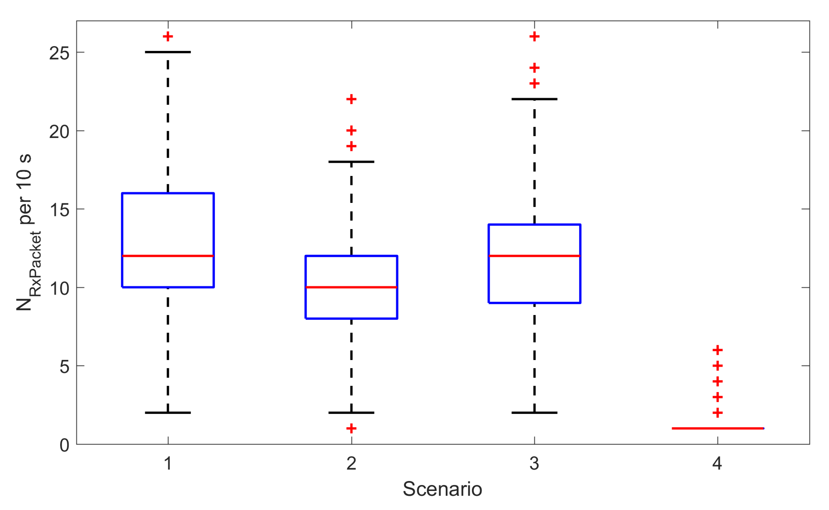 Sensors 20 06371 g003