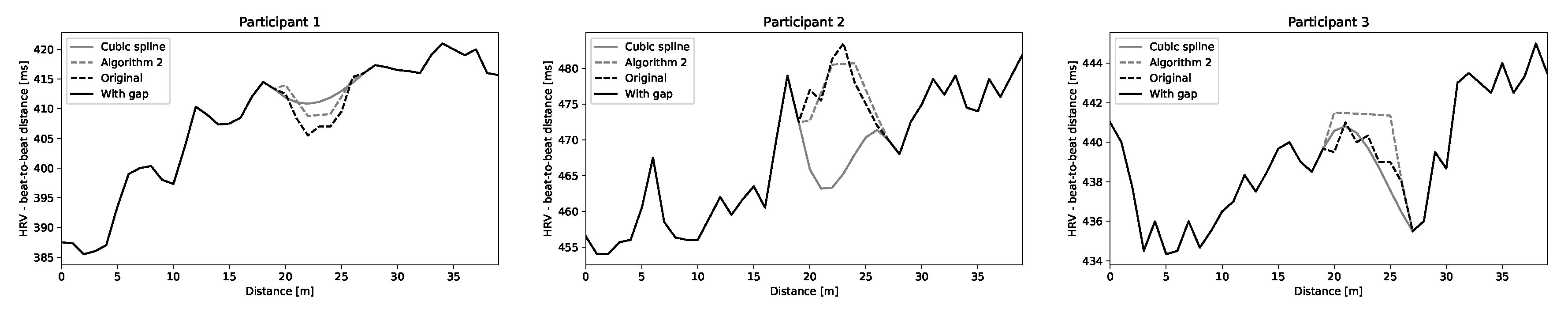 Sensors 20 06372 g007