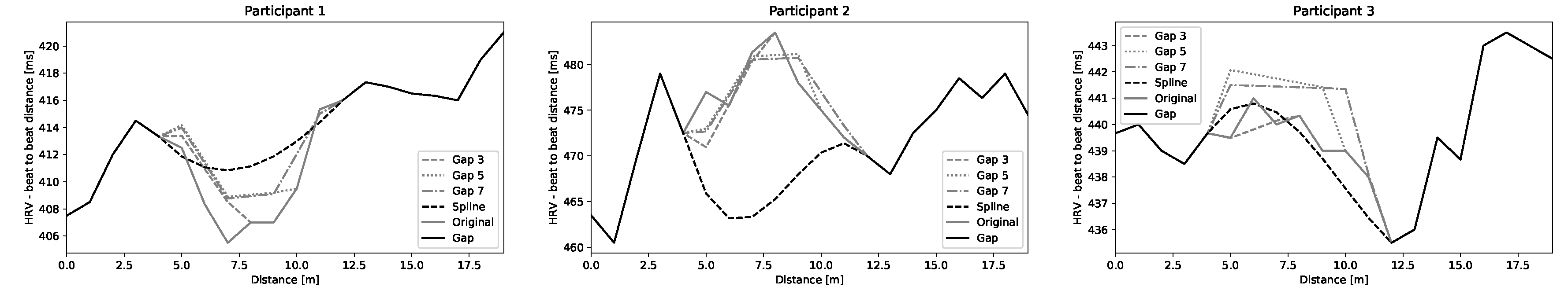 Sensors 20 06372 g0a1