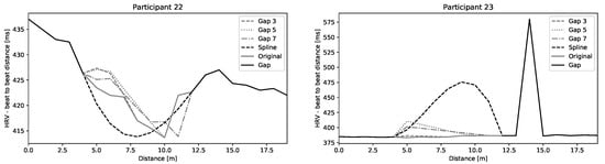 Sensors 20 06372 g0a8