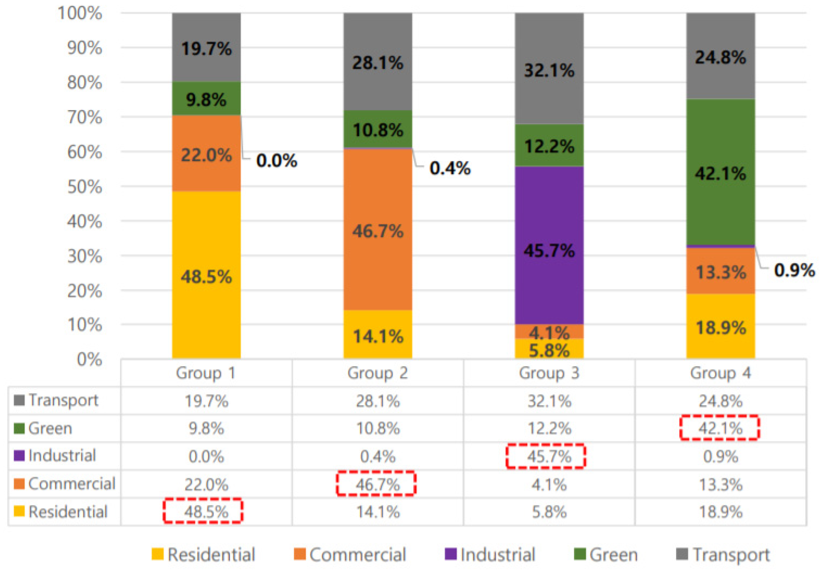 Sensors 20 06374 g003