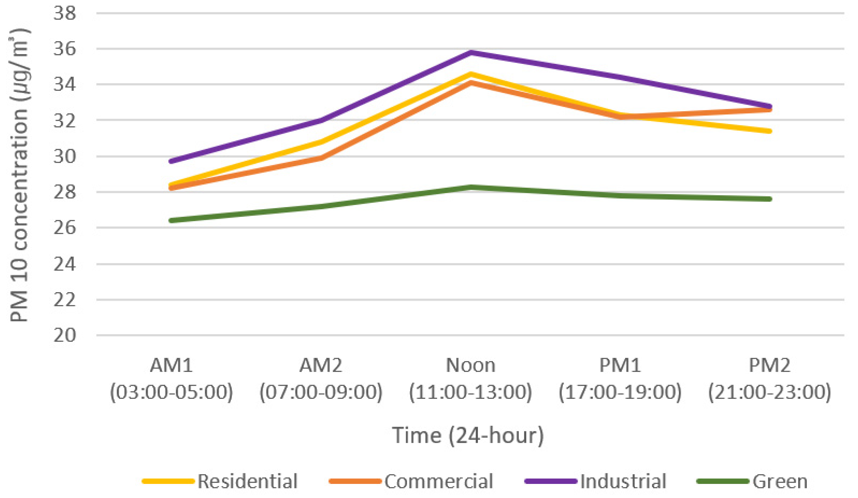 Sensors 20 06374 g005