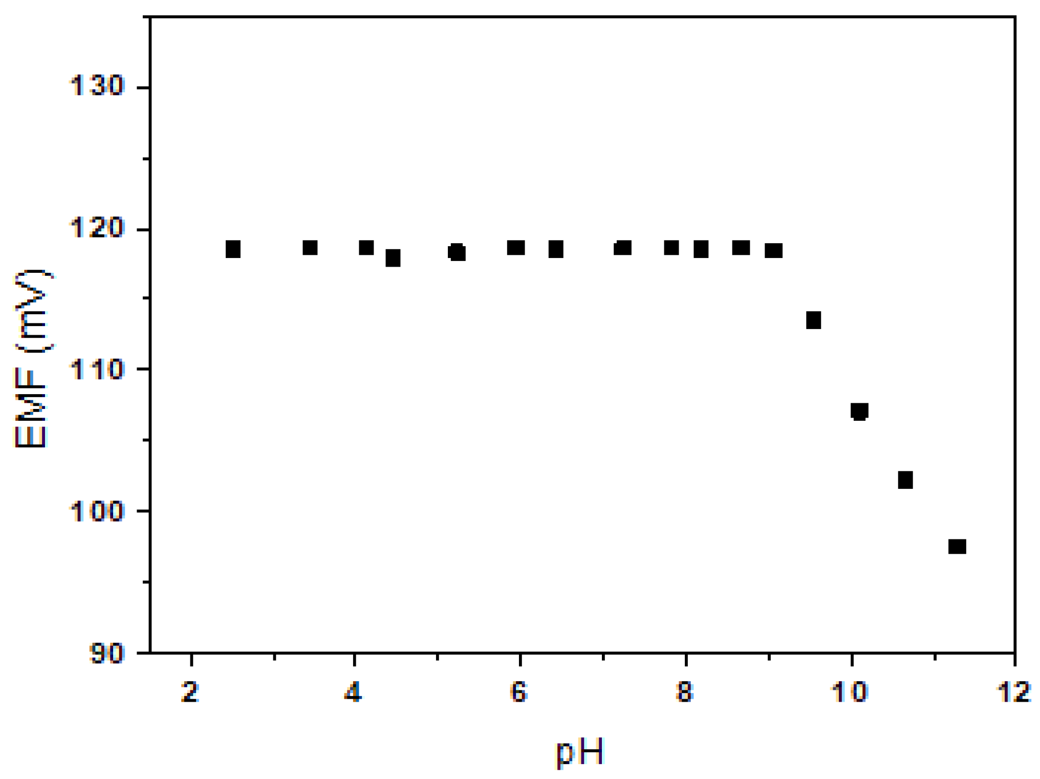 Sensors 20 06375 g004