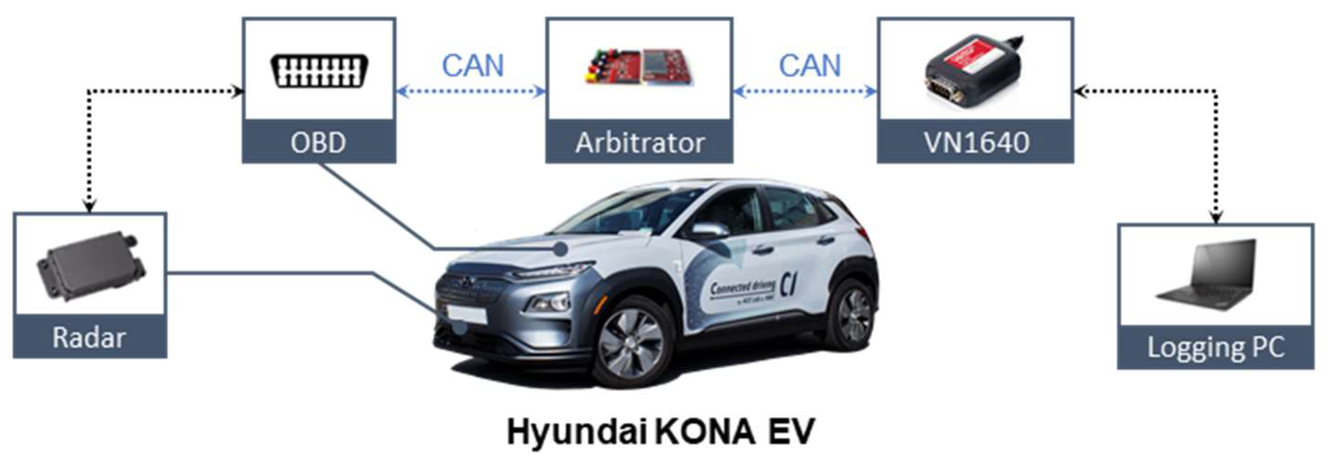 Sensors 20 06376 g001