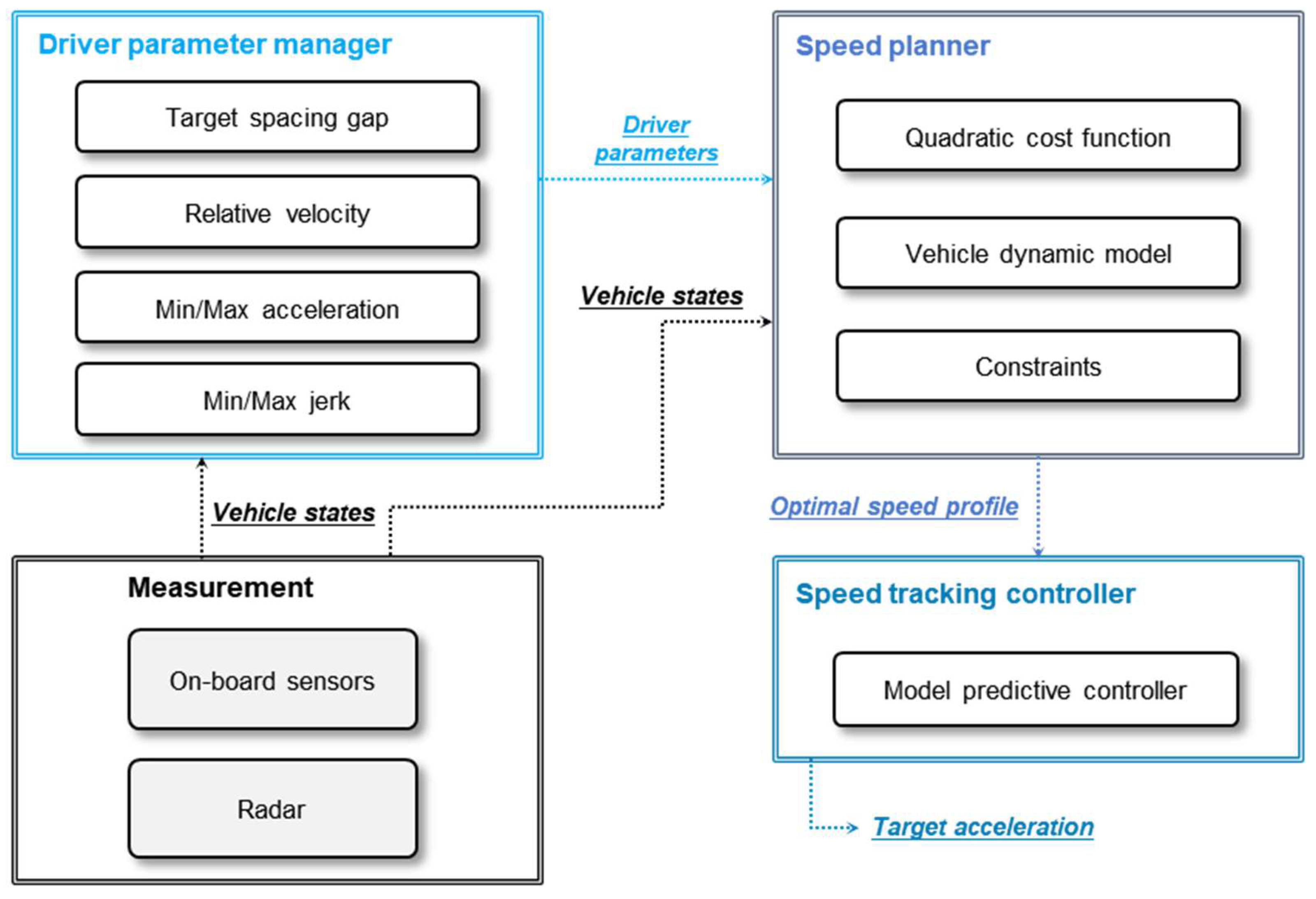 Sensors 20 06376 g005
