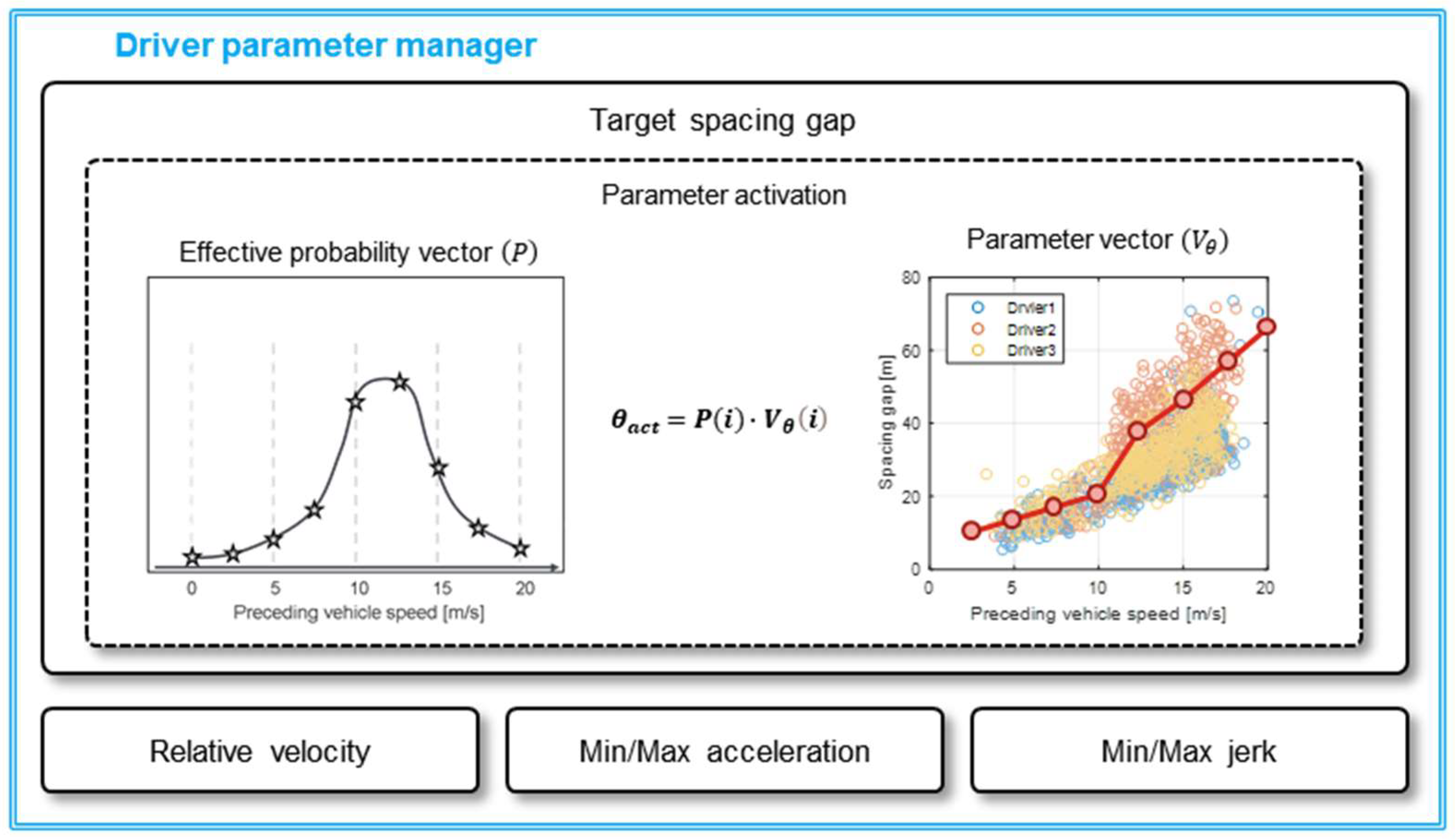 Sensors 20 06376 g007