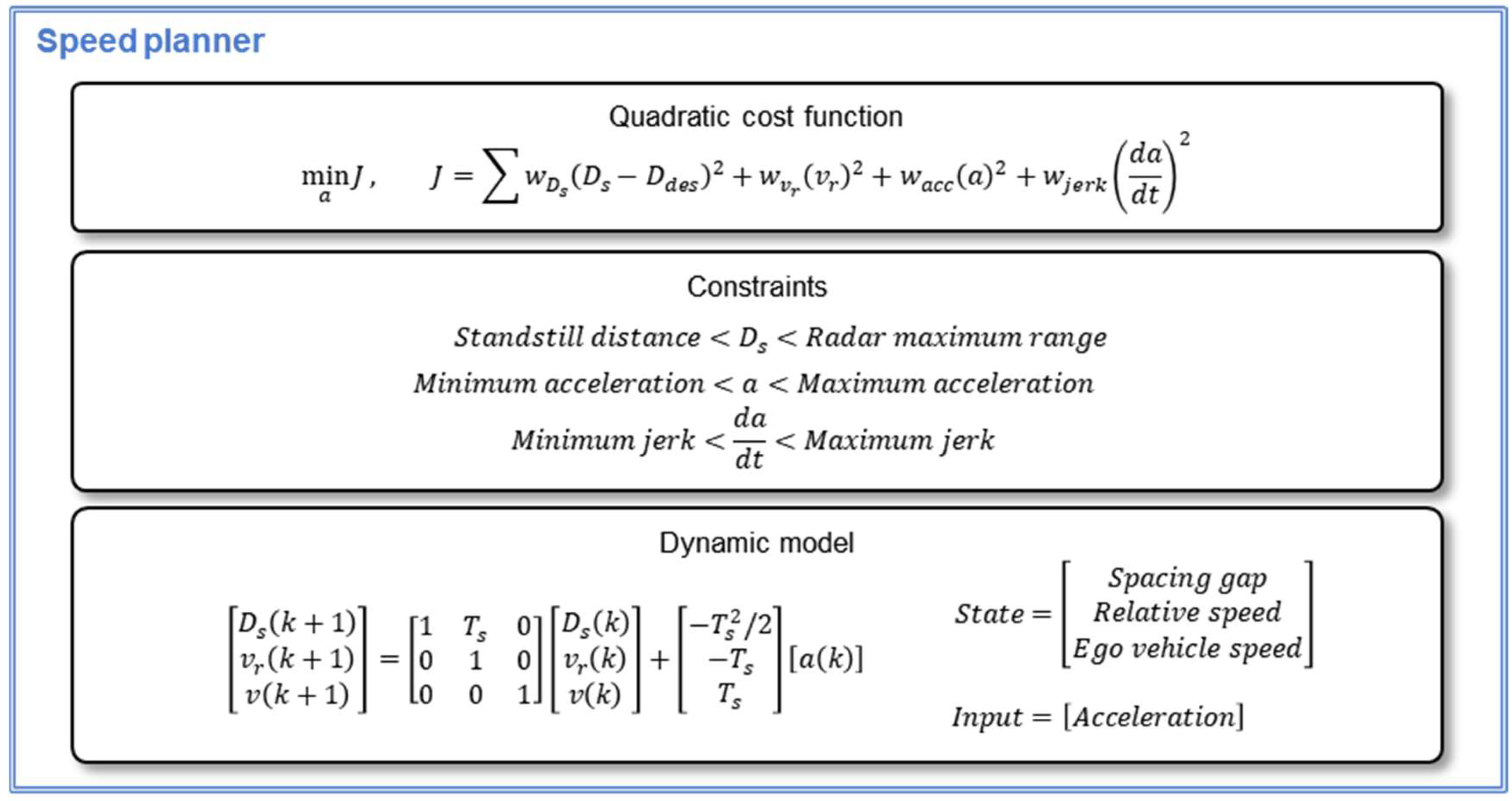 Sensors 20 06376 g009