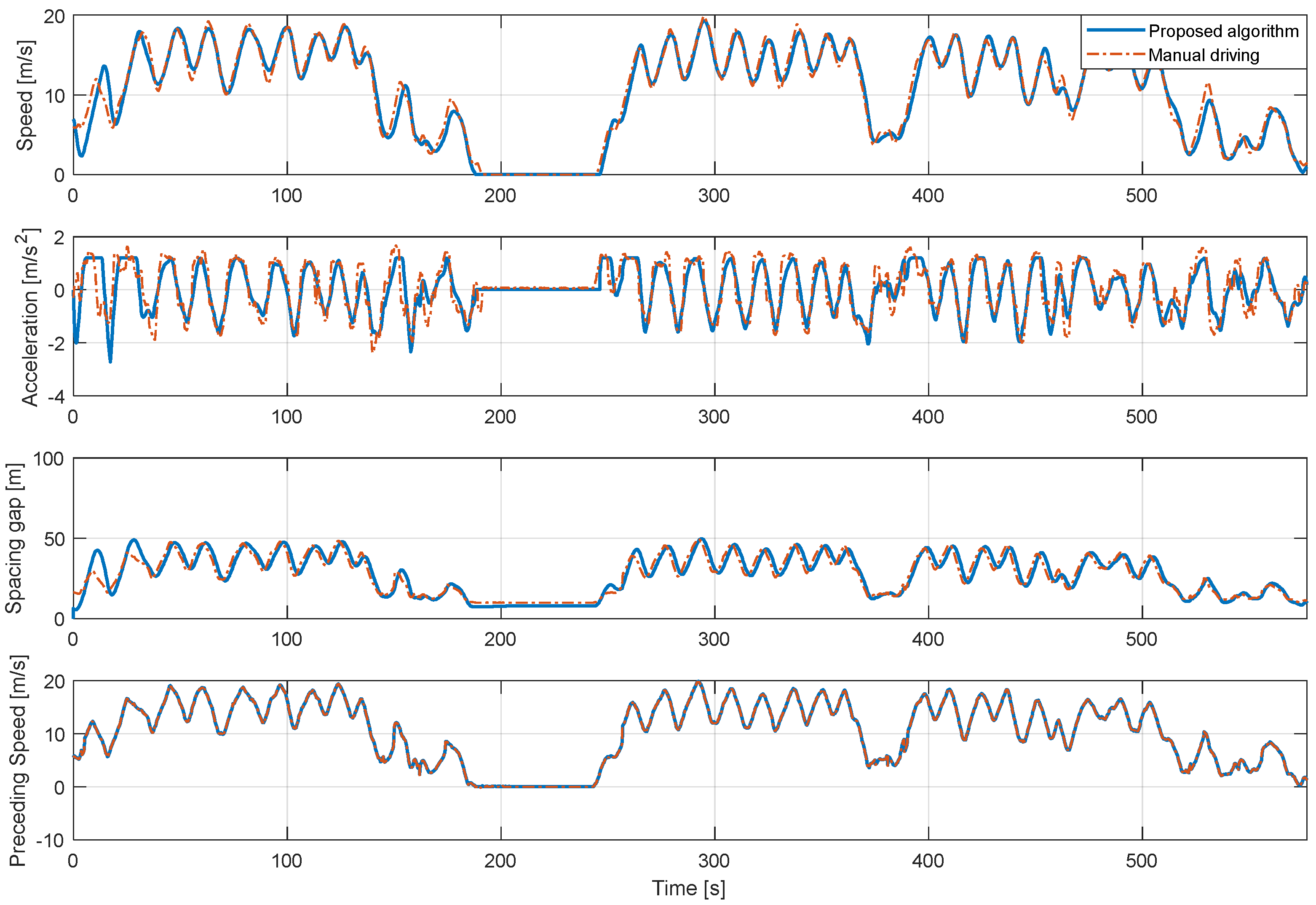 Sensors 20 06376 g013