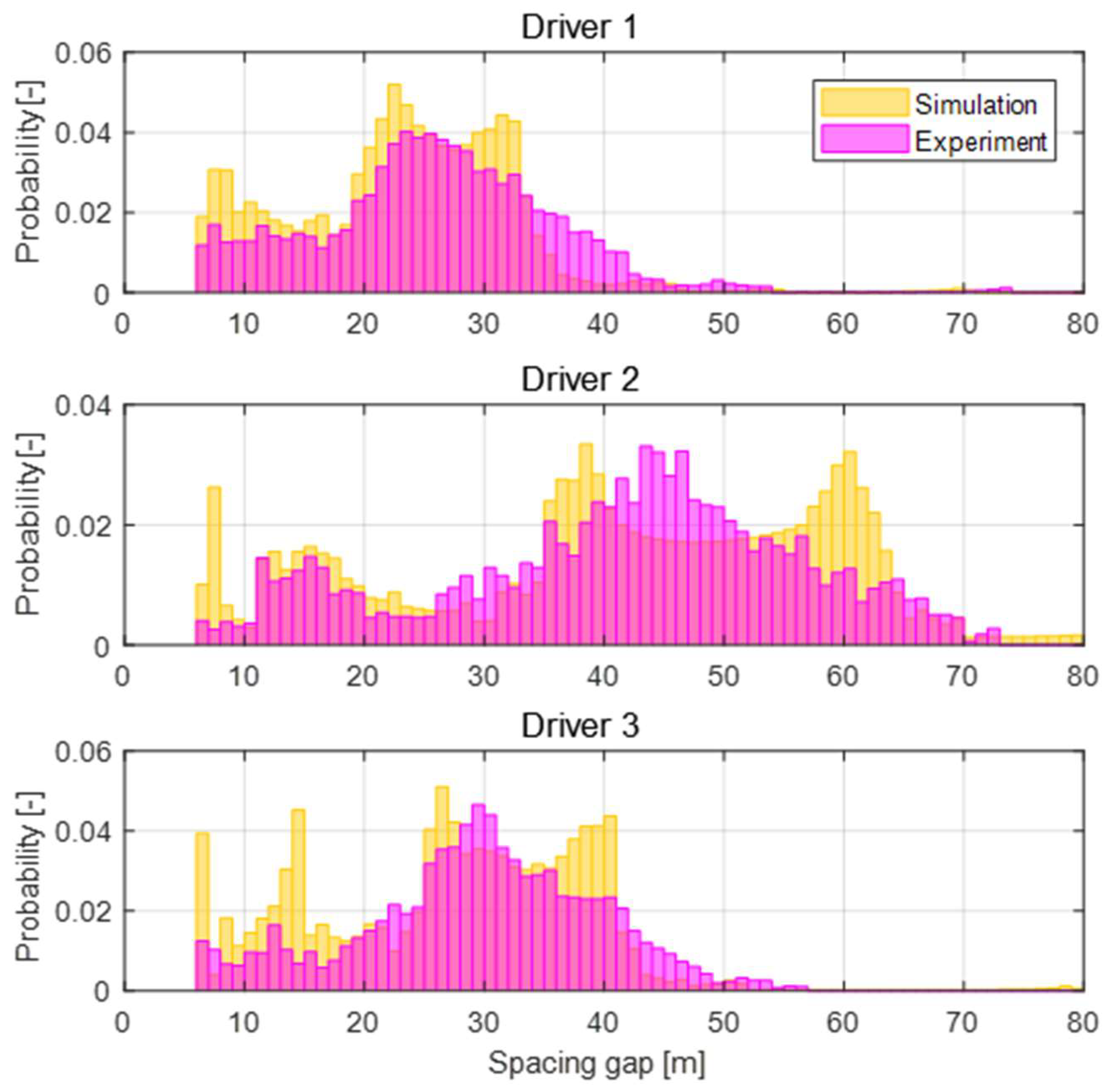 Sensors 20 06376 g015