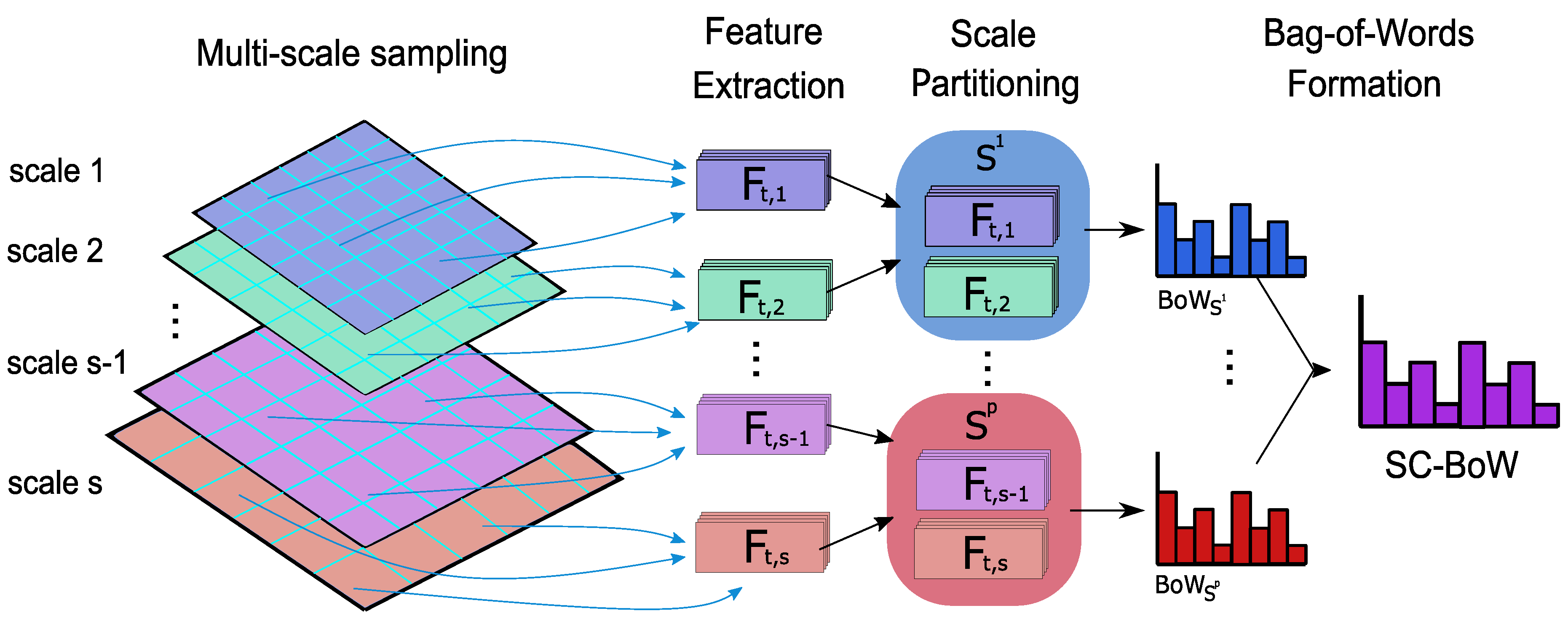 Sensors 20 06380 g002 Sensors 20 06380 g002