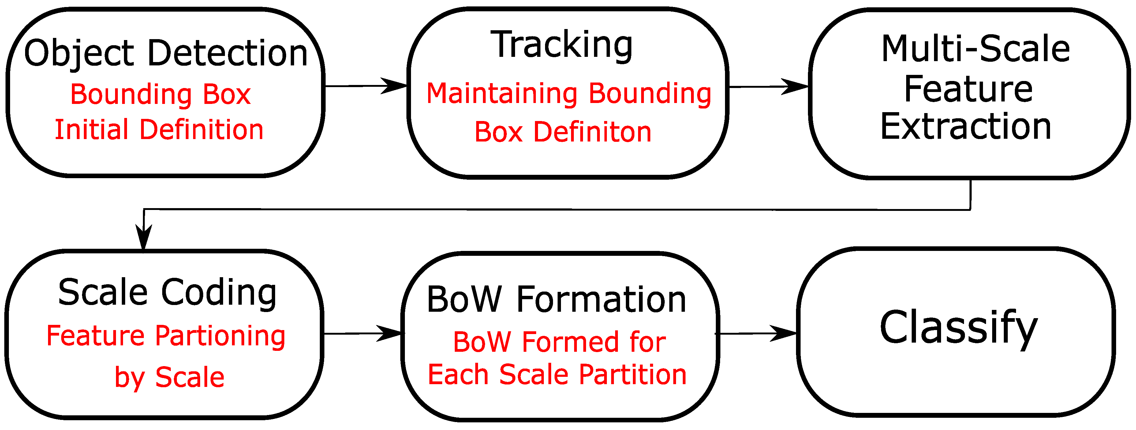 Sensors 20 06380 g004 Sensors 20 06380 g004