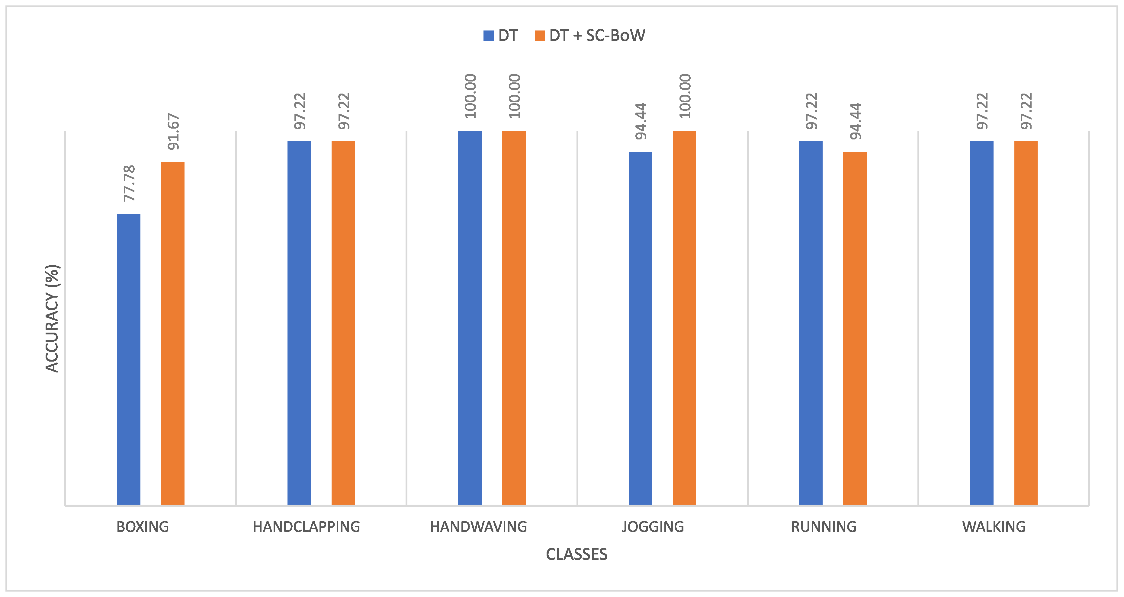 Sensors 20 06380 g008 Sensors 20 06380 g008