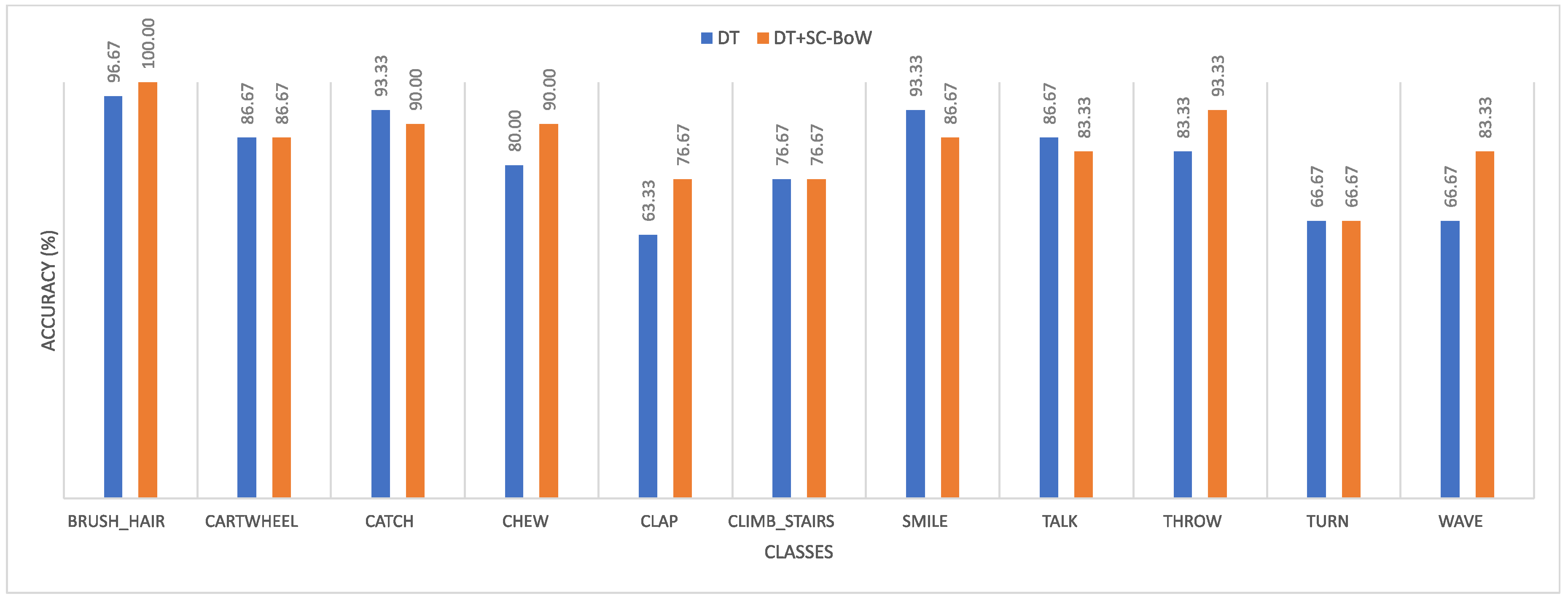 Sensors 20 06380 g009 Sensors 20 06380 g009