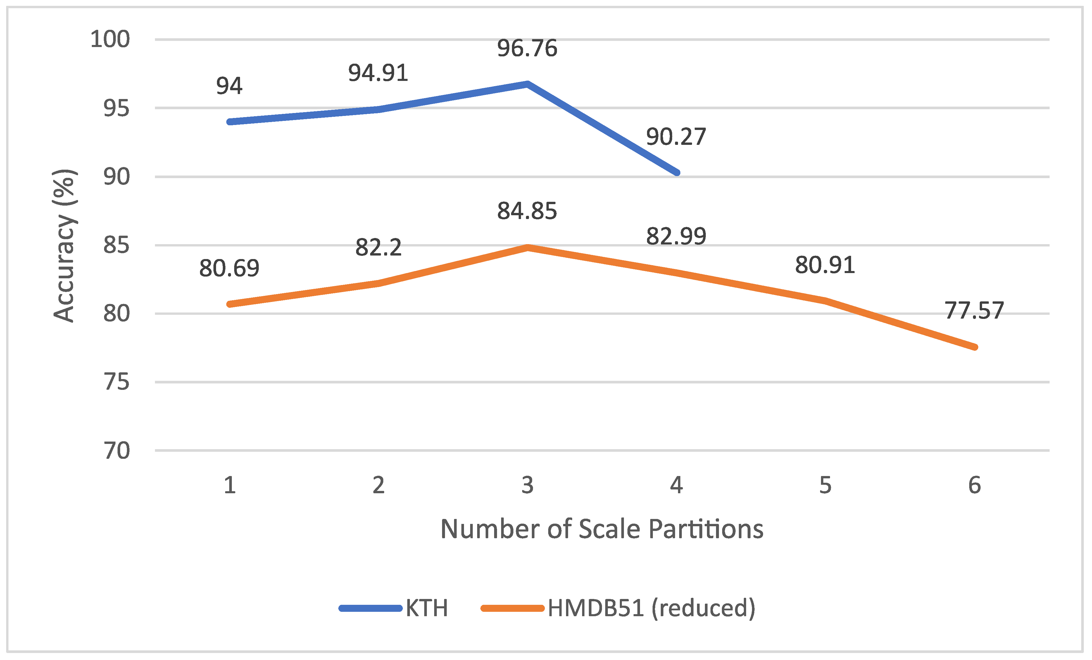Sensors 20 06380 g010 Sensors 20 06380 g010