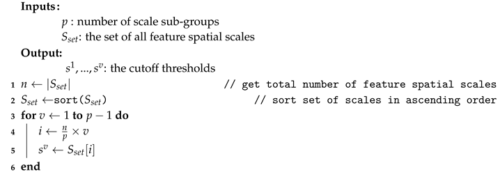 Sensors 20 06380 i001