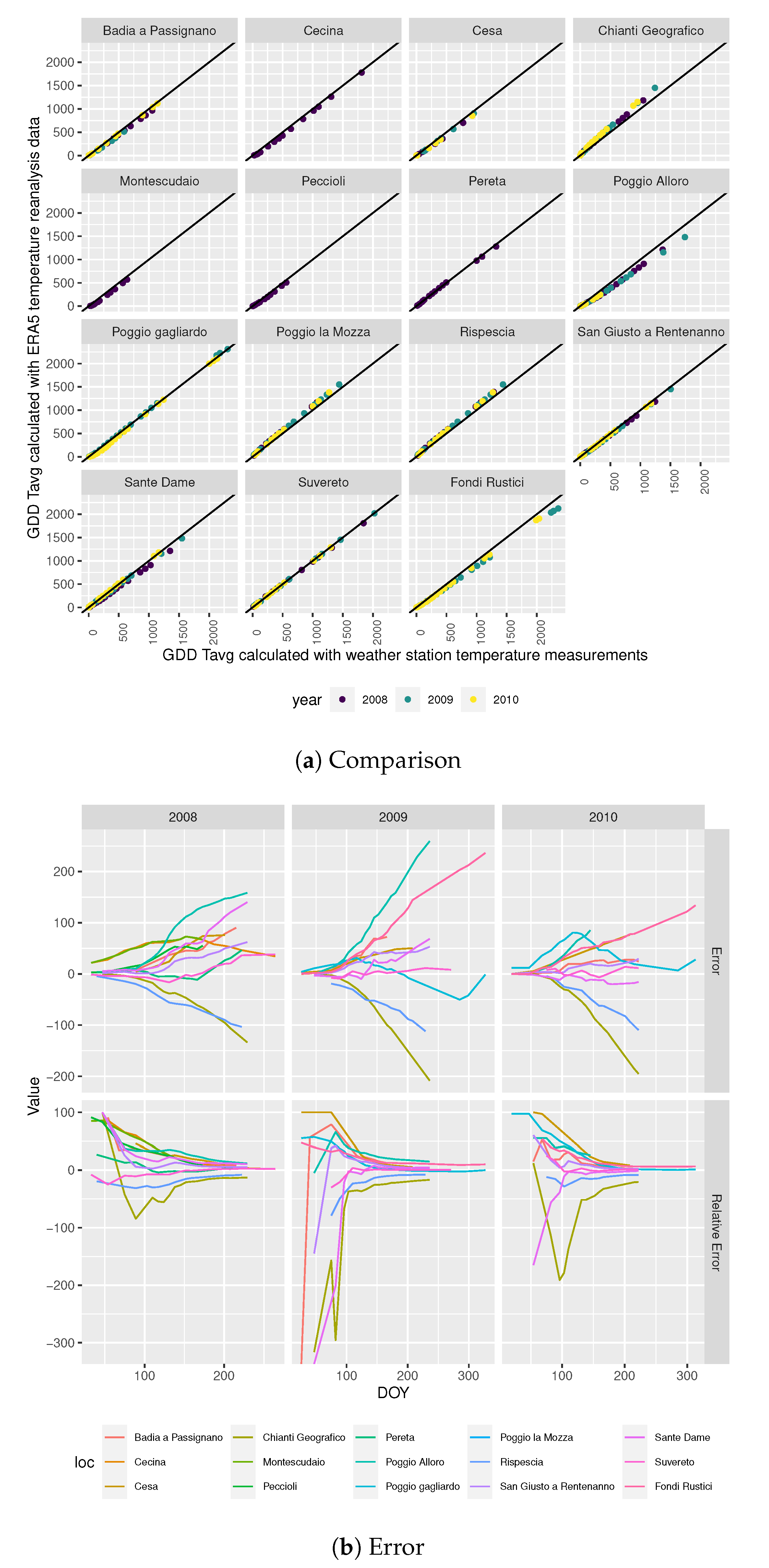 Sensors 20 06381 g002
