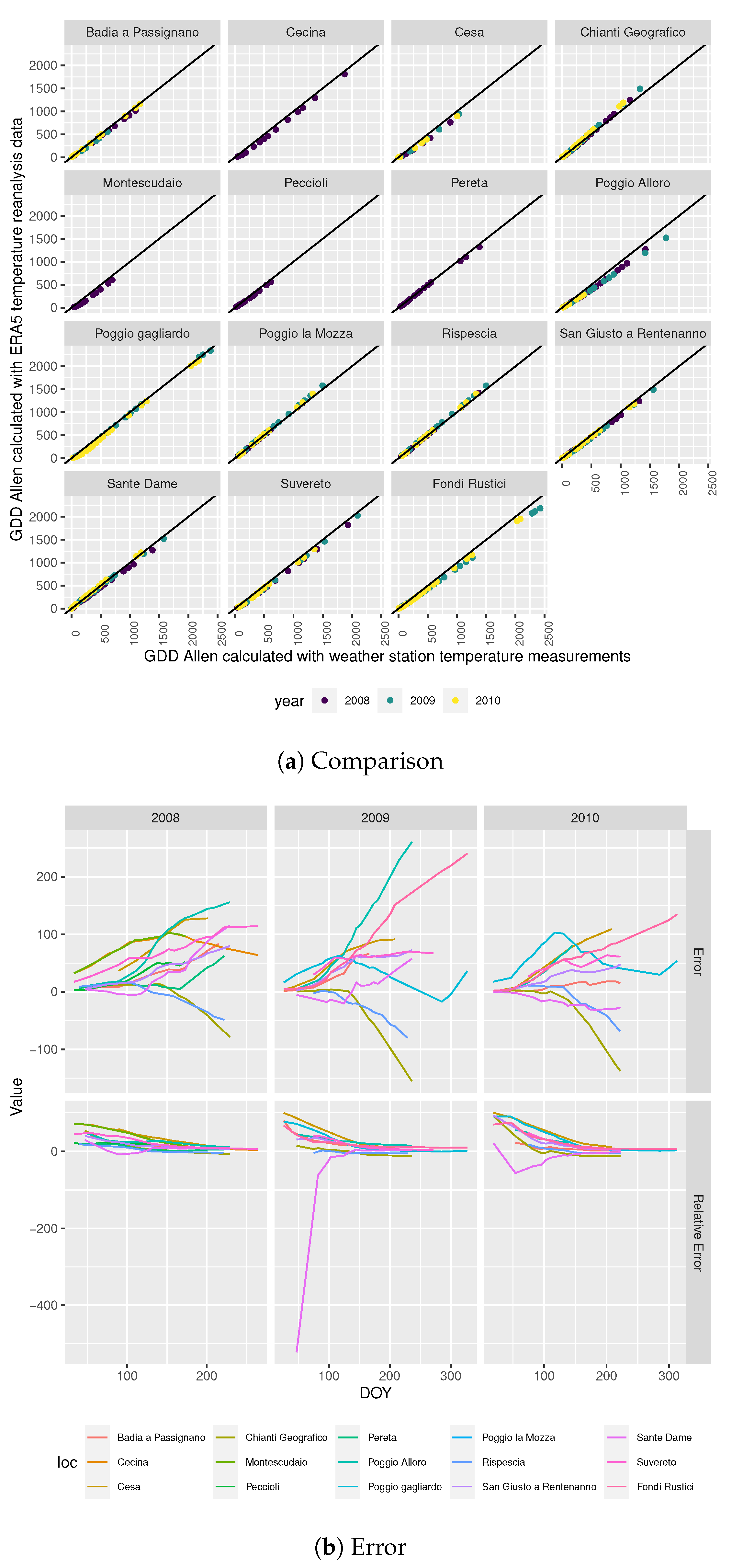 Sensors 20 06381 g003