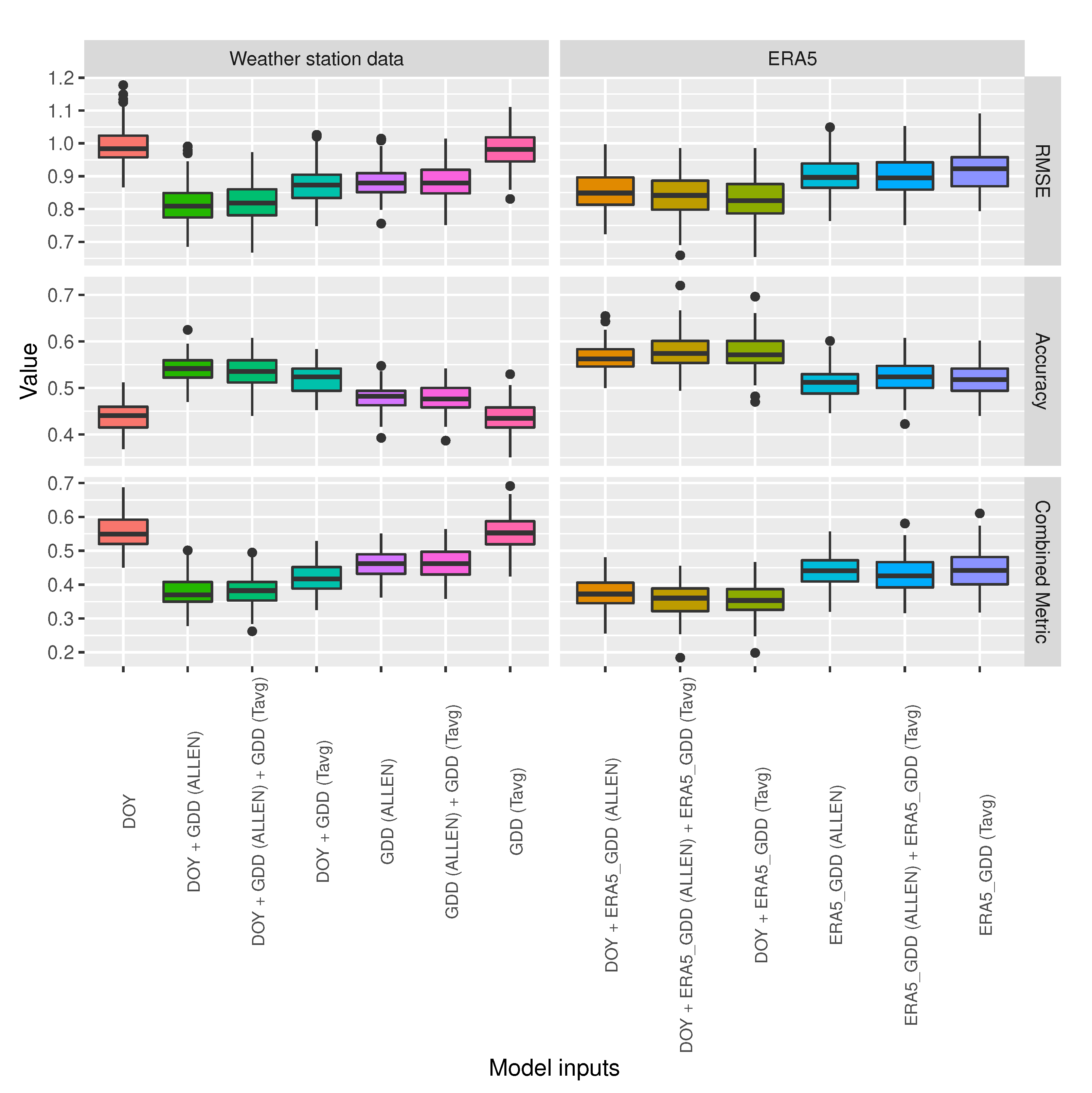 Sensors 20 06381 g004