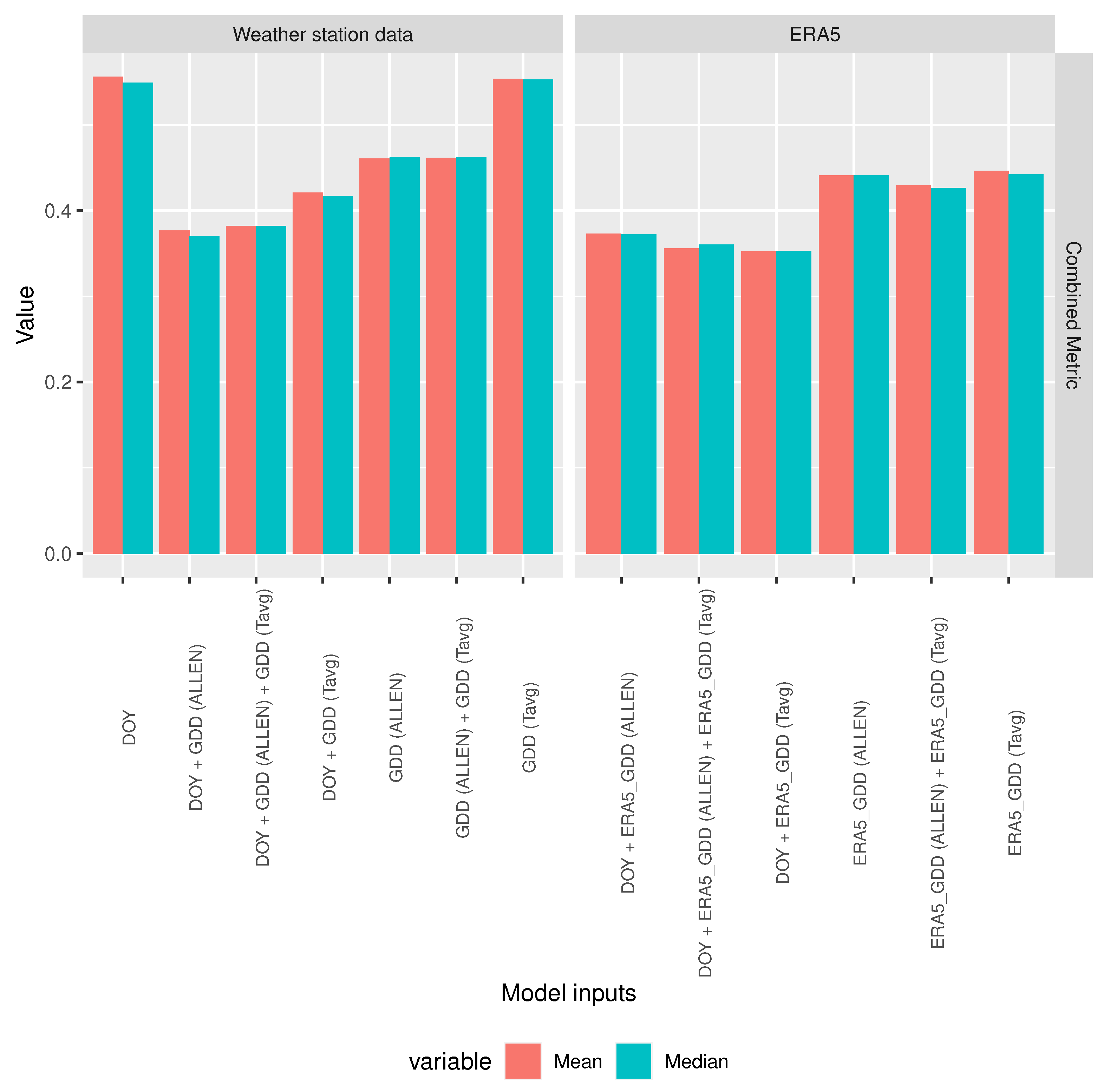 Sensors 20 06381 g005