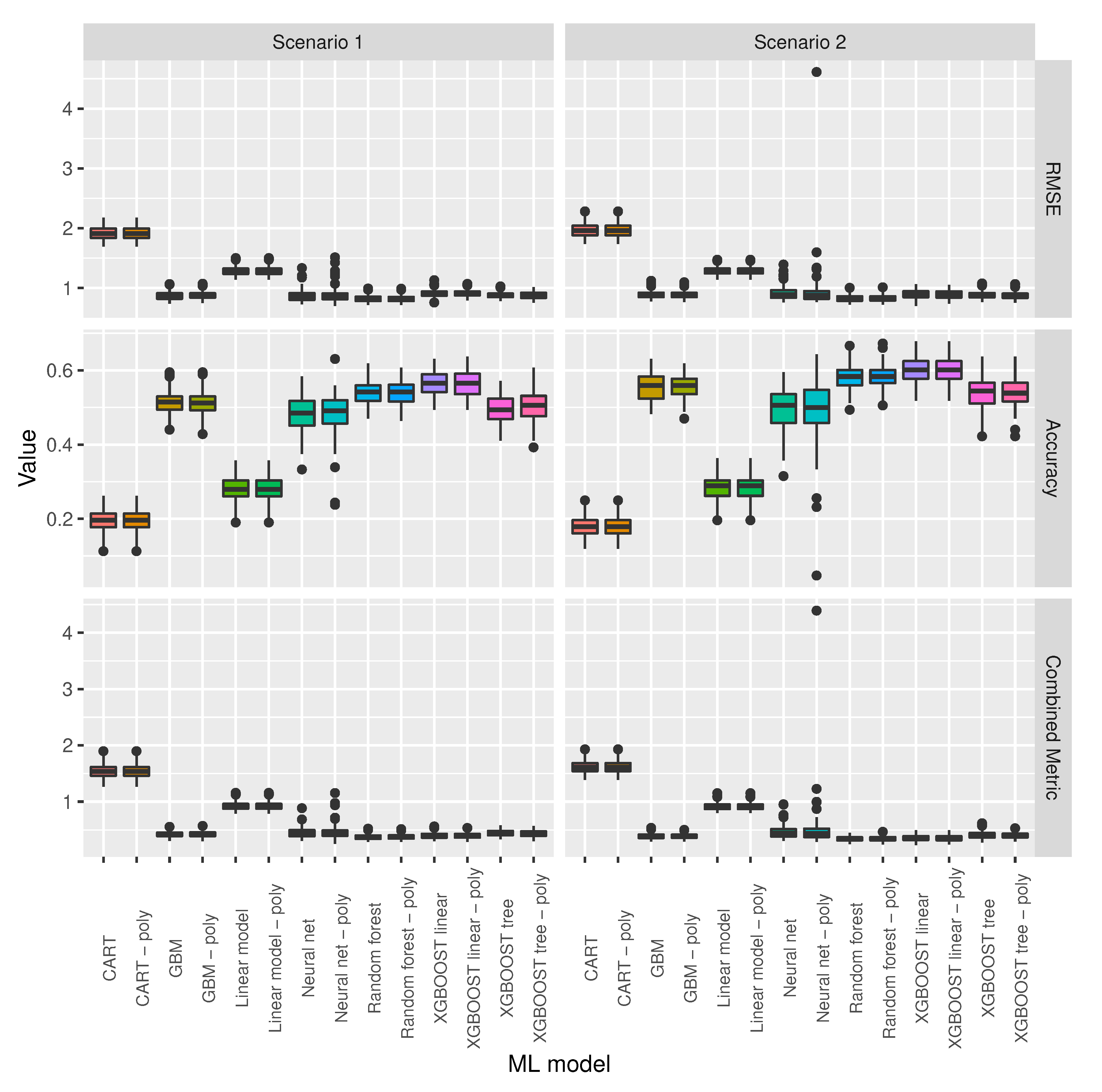 Sensors 20 06381 g006