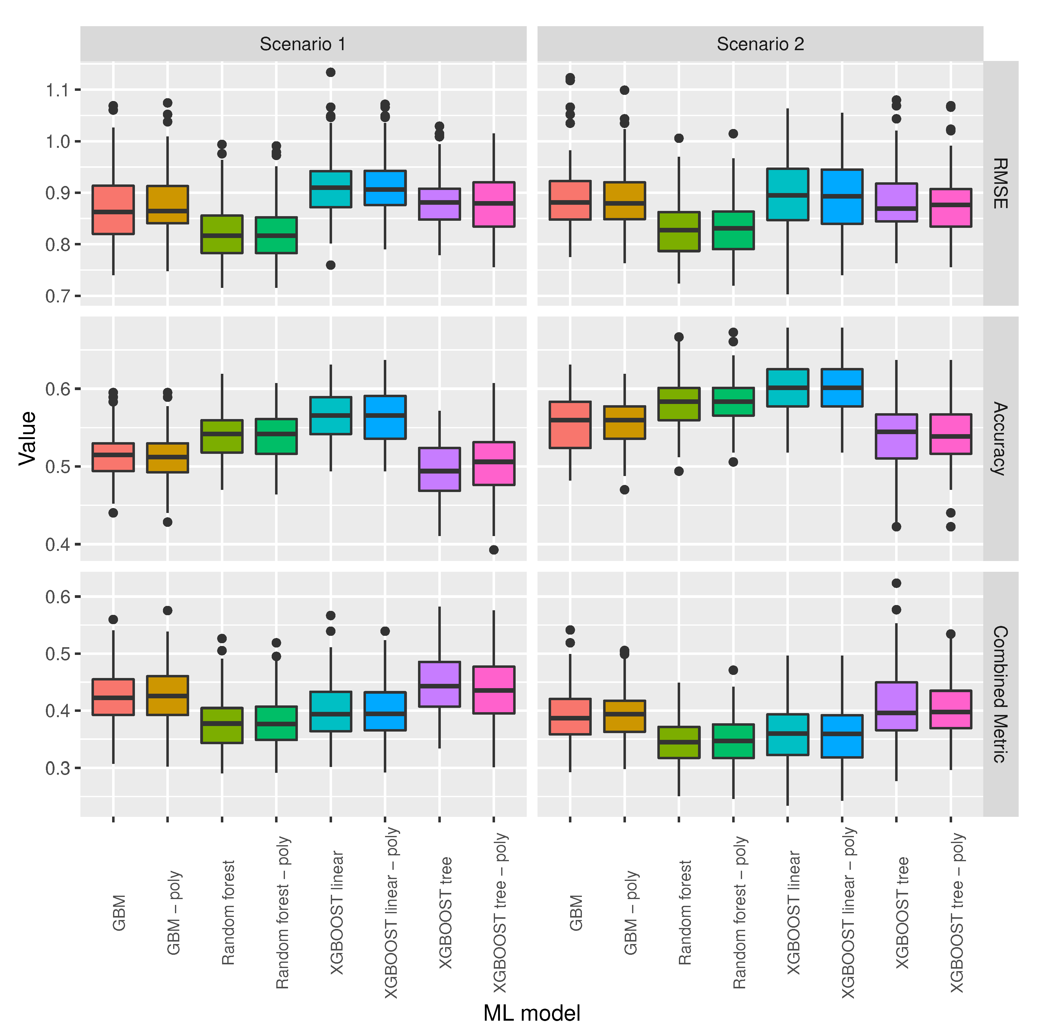 Sensors 20 06381 g007