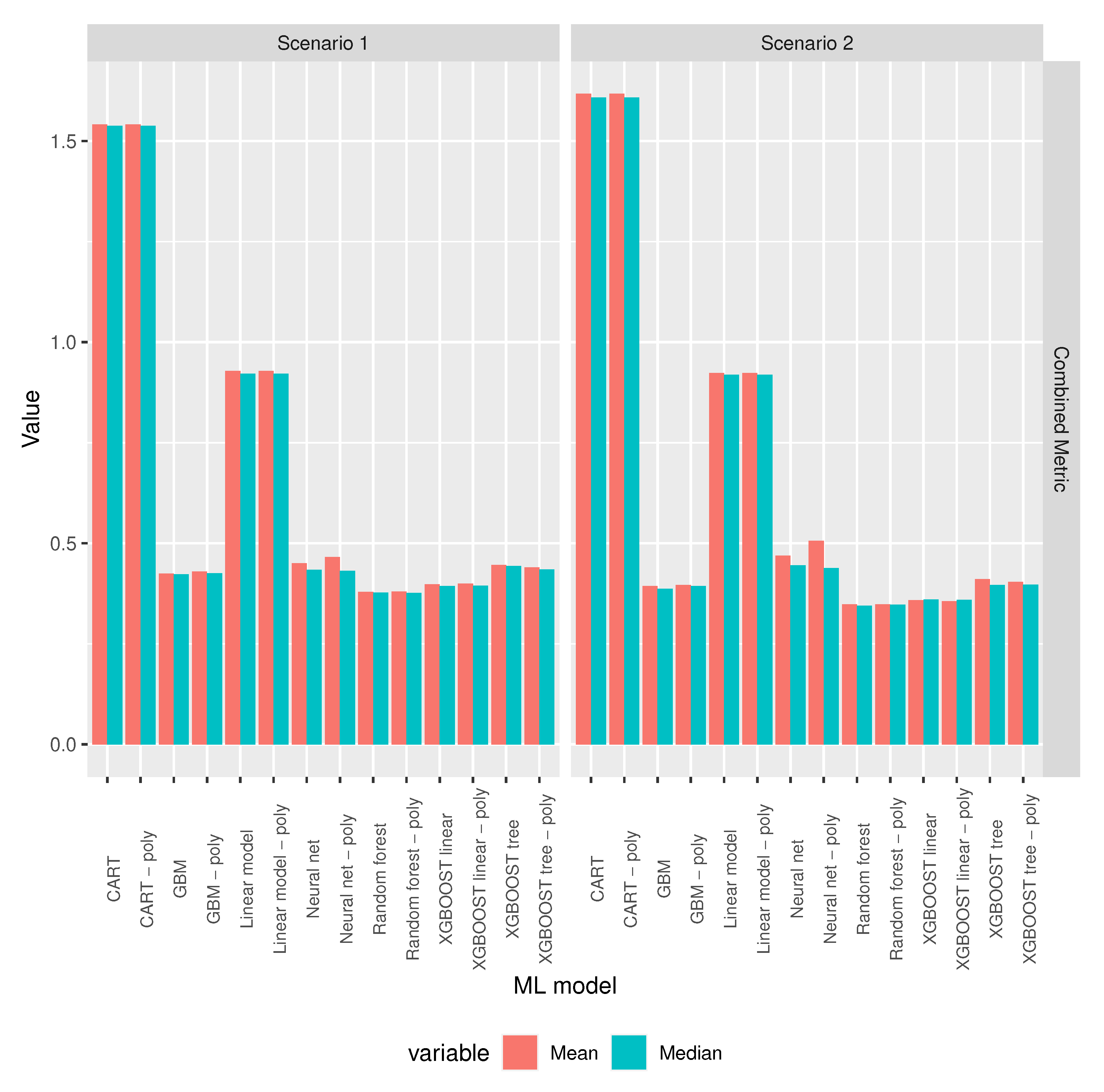 Sensors 20 06381 g008