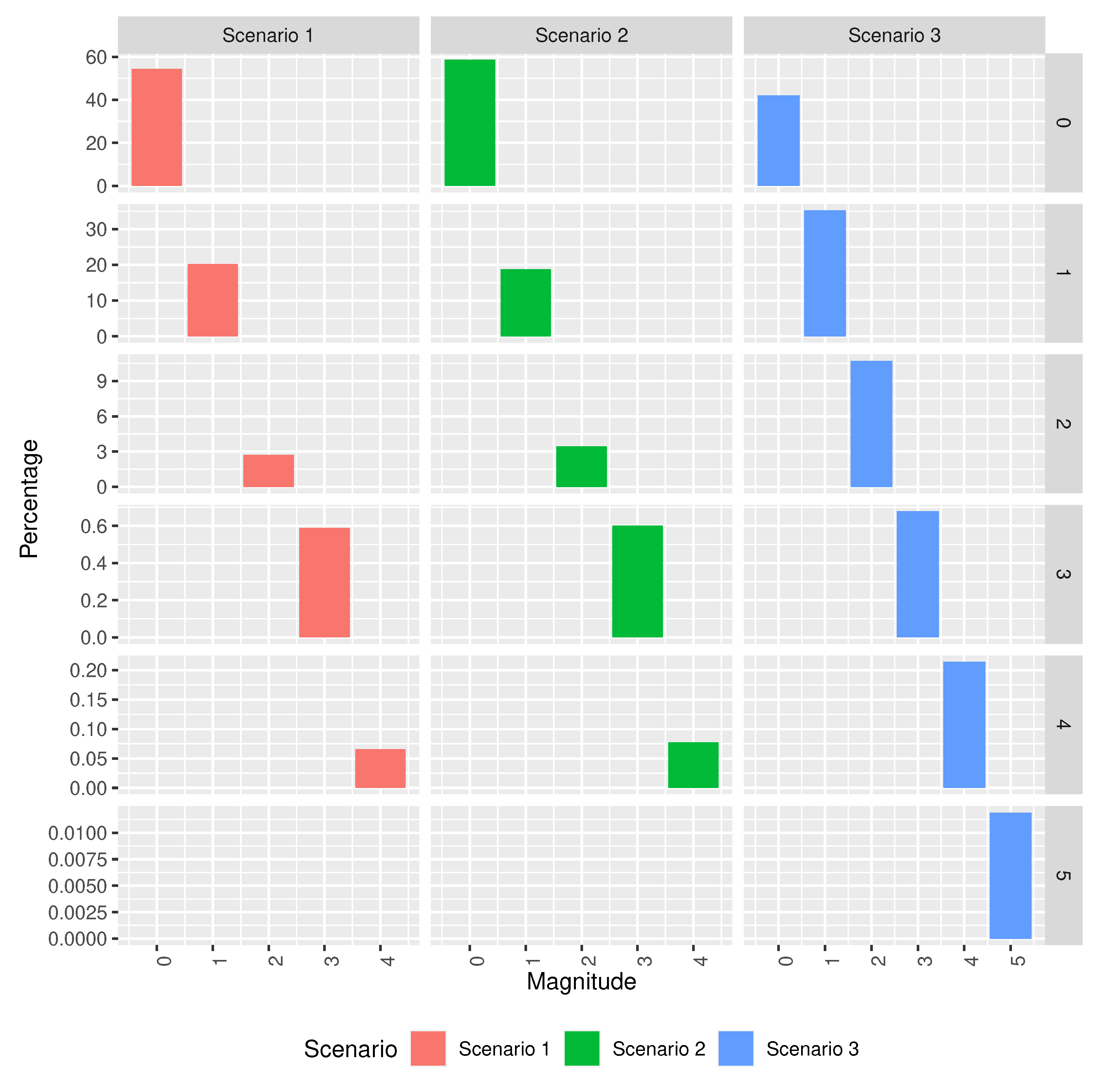 Sensors 20 06381 g010