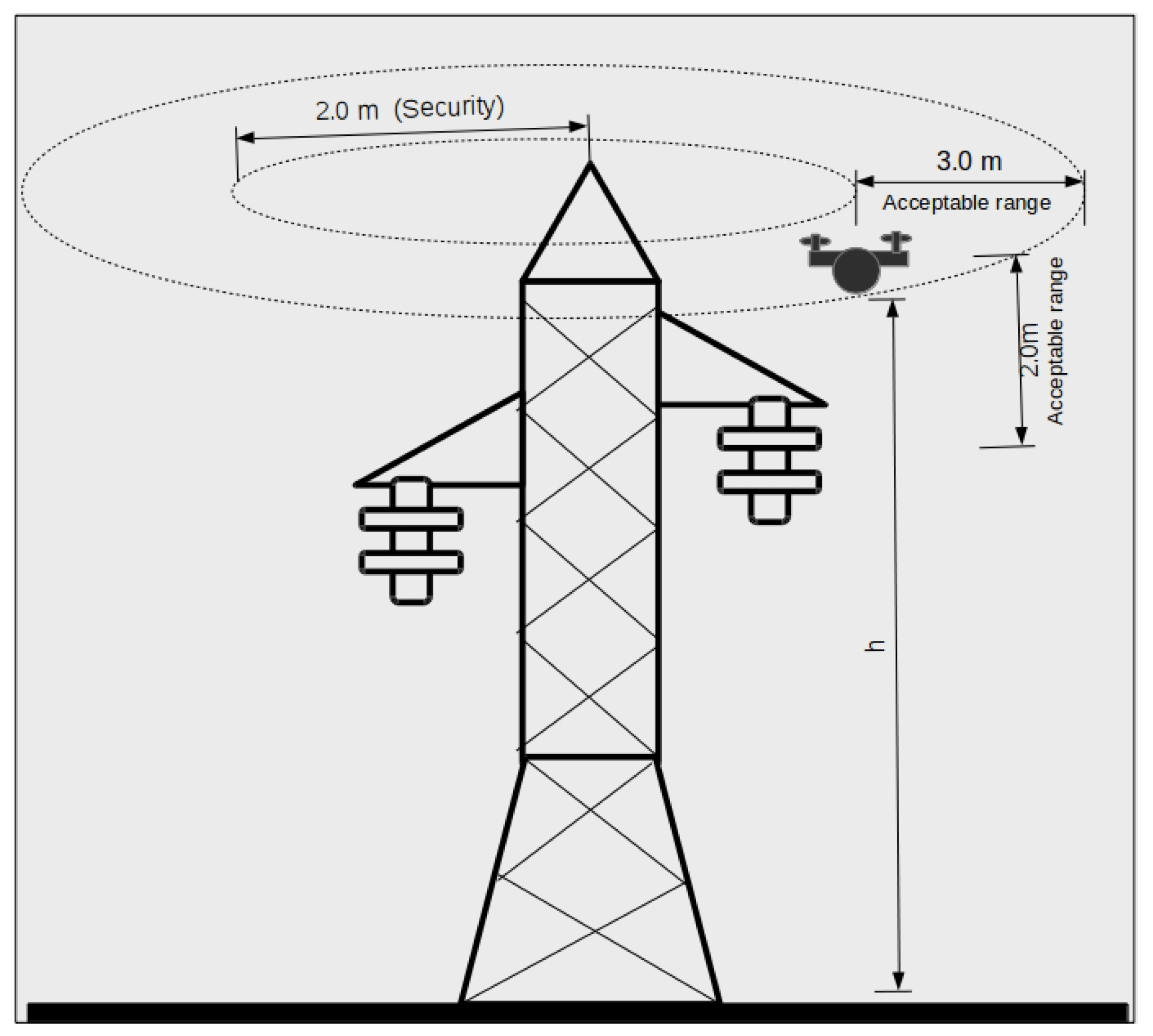 Sensors 20 06384 g003