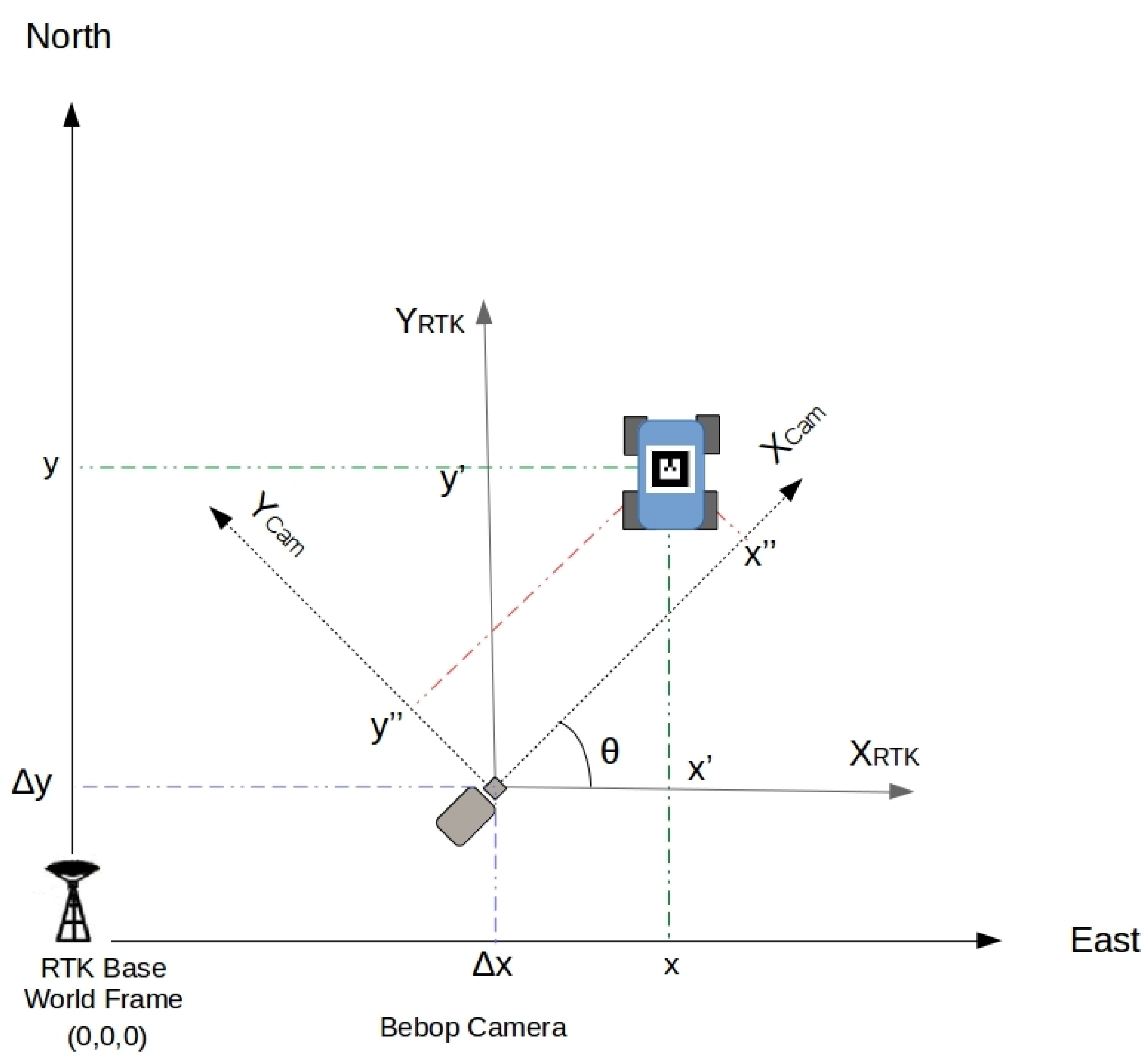 Sensors 20 06384 g004