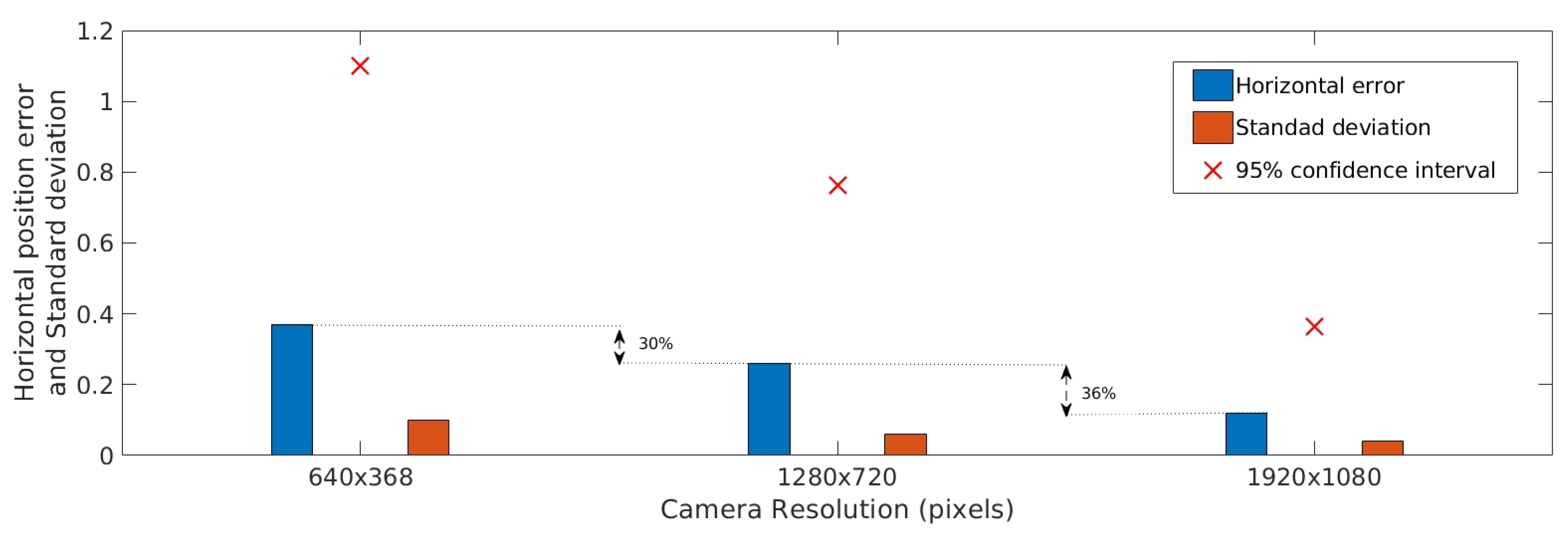 Sensors 20 06384 g005
