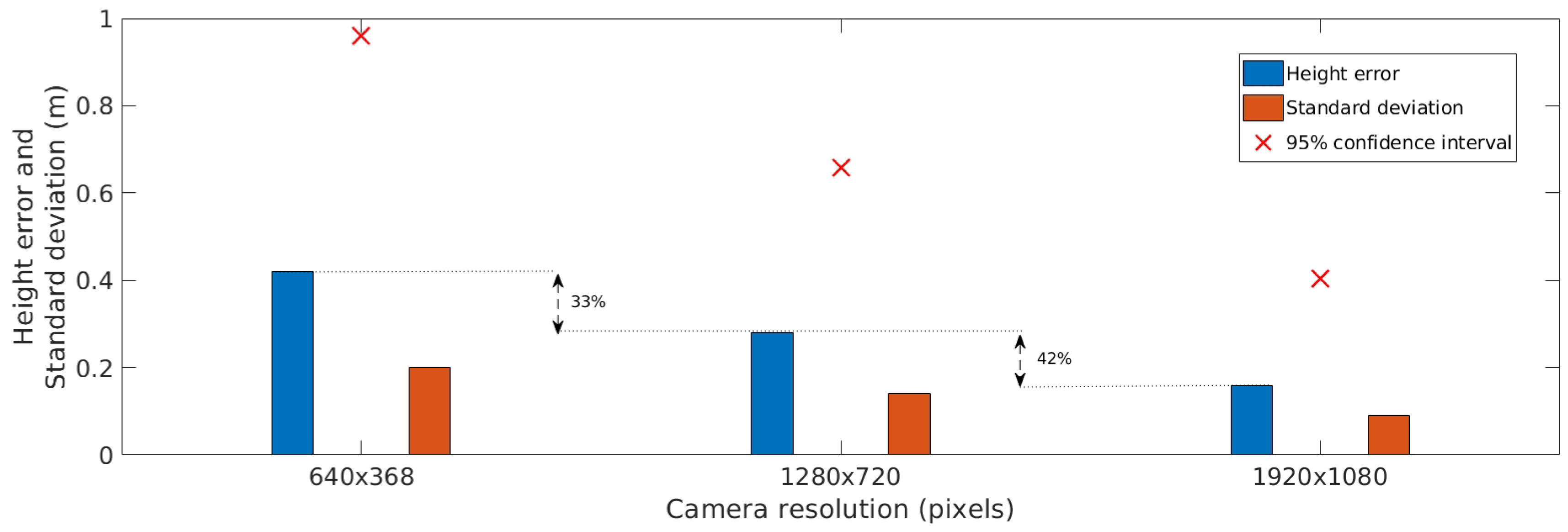 Sensors 20 06384 g007