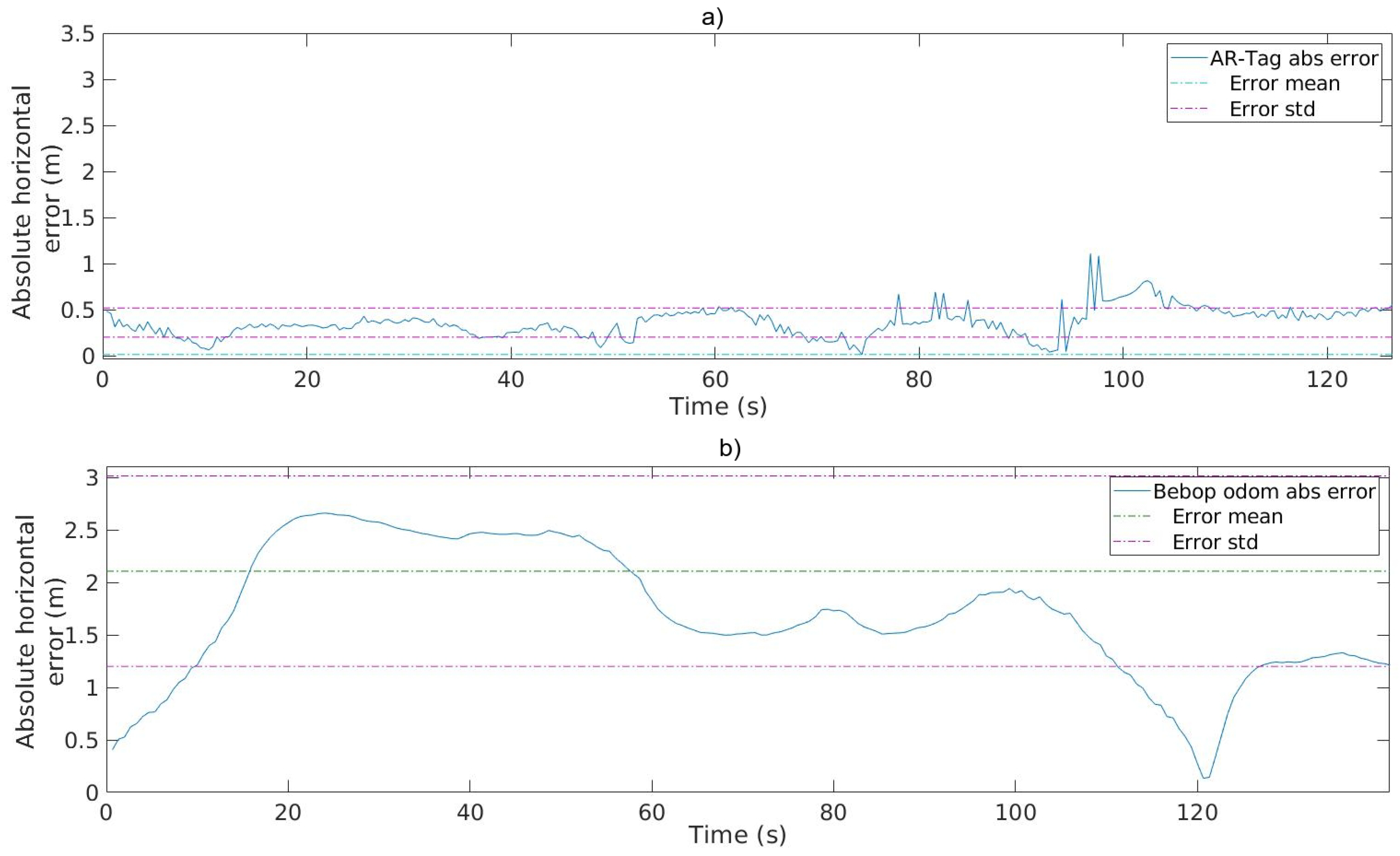 Sensors 20 06384 g010