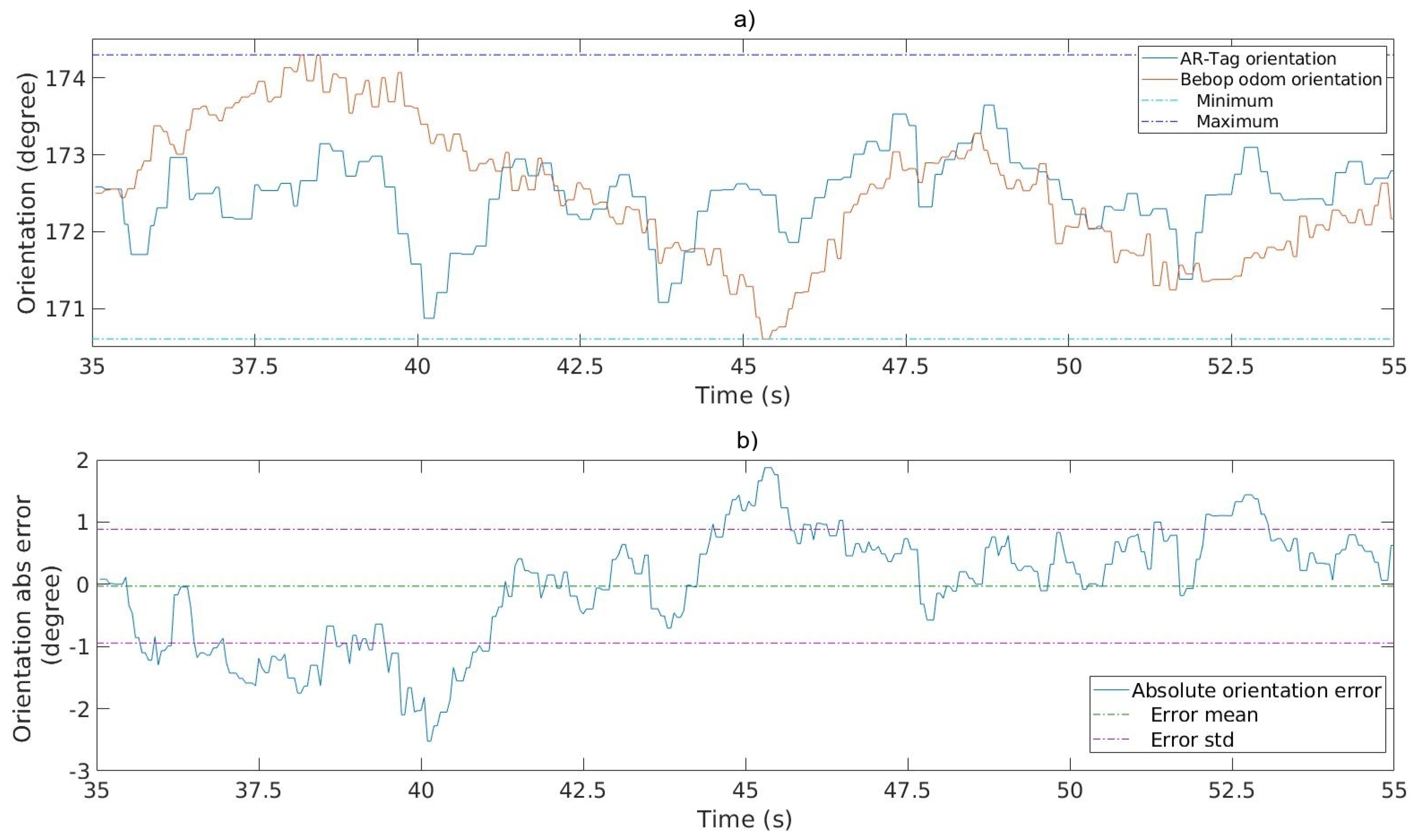 Sensors 20 06384 g011