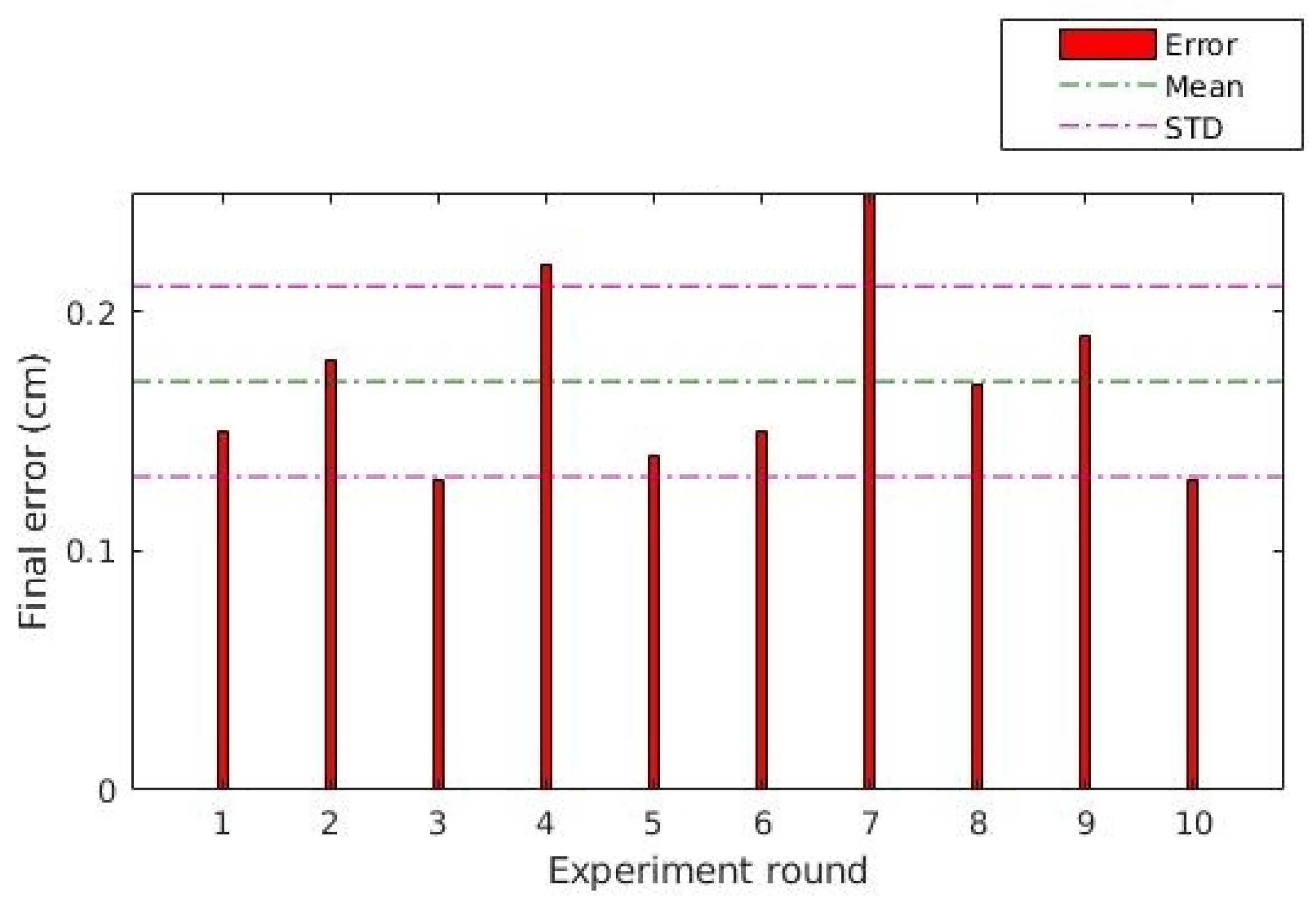 Sensors 20 06384 g015