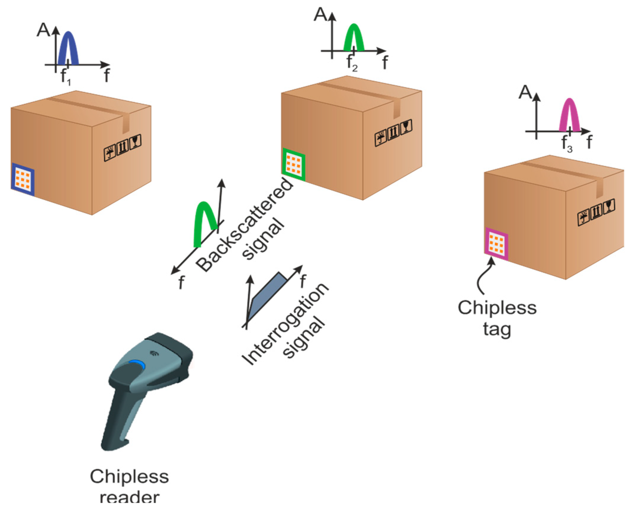 Sensors 20 06385 g001