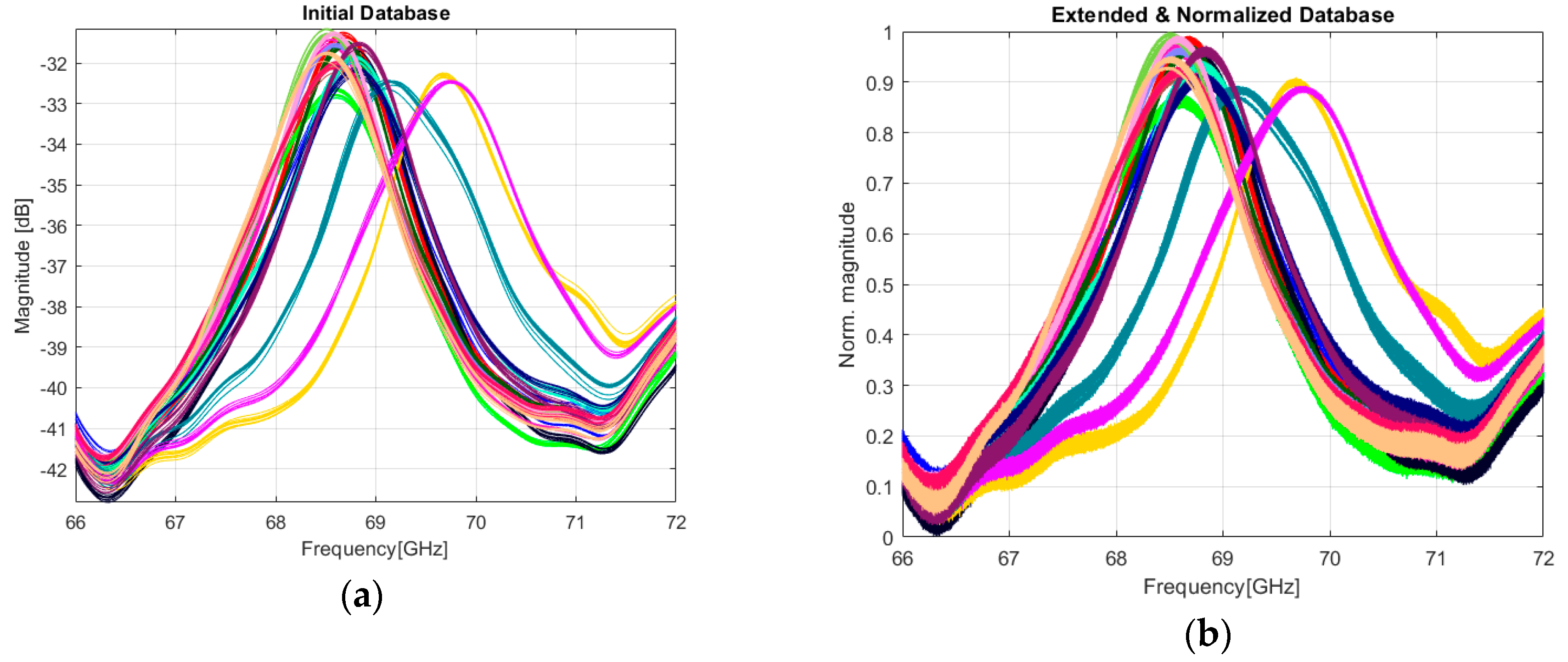 Sensors 20 06385 g010