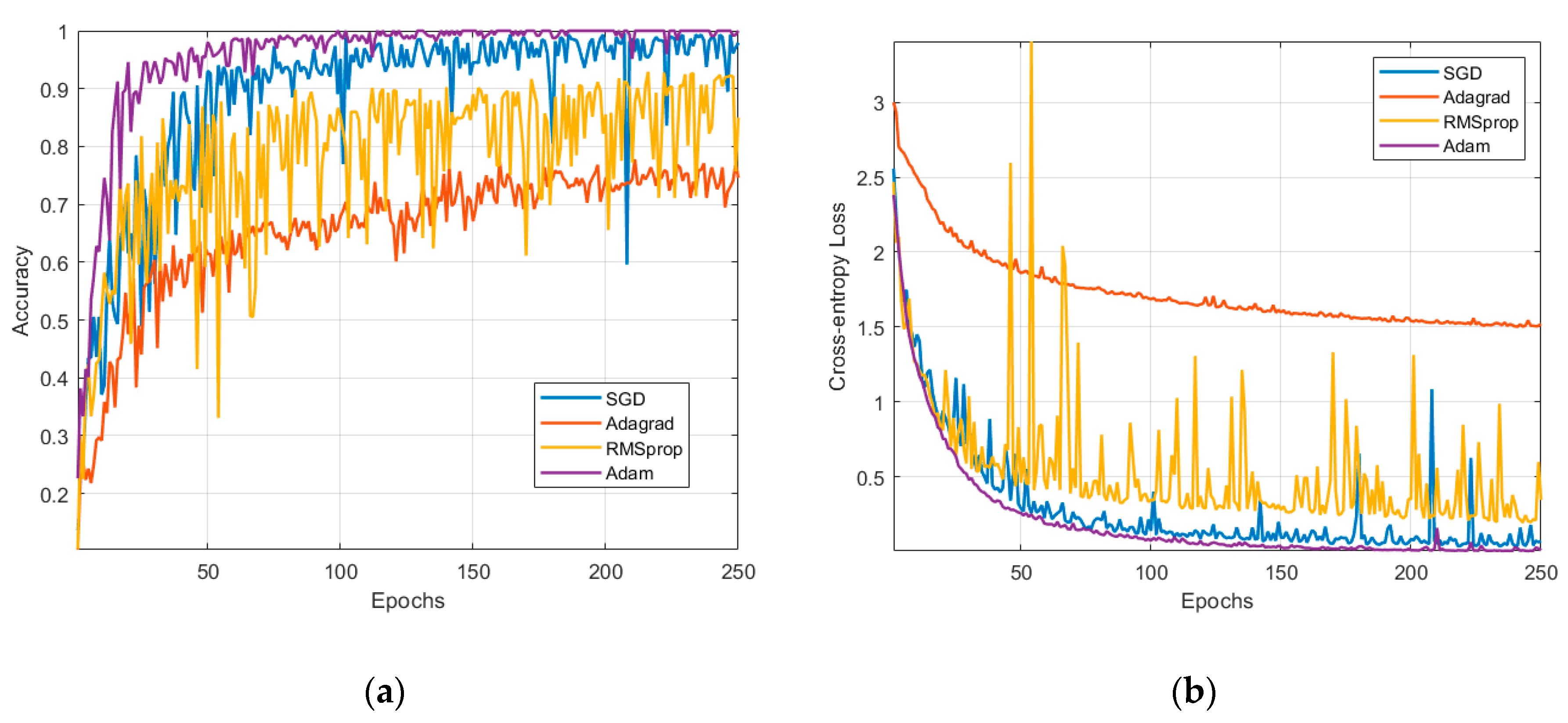 Sensors 20 06385 g013