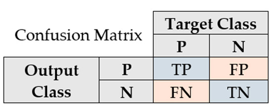 Sensors 20 06385 g0a1