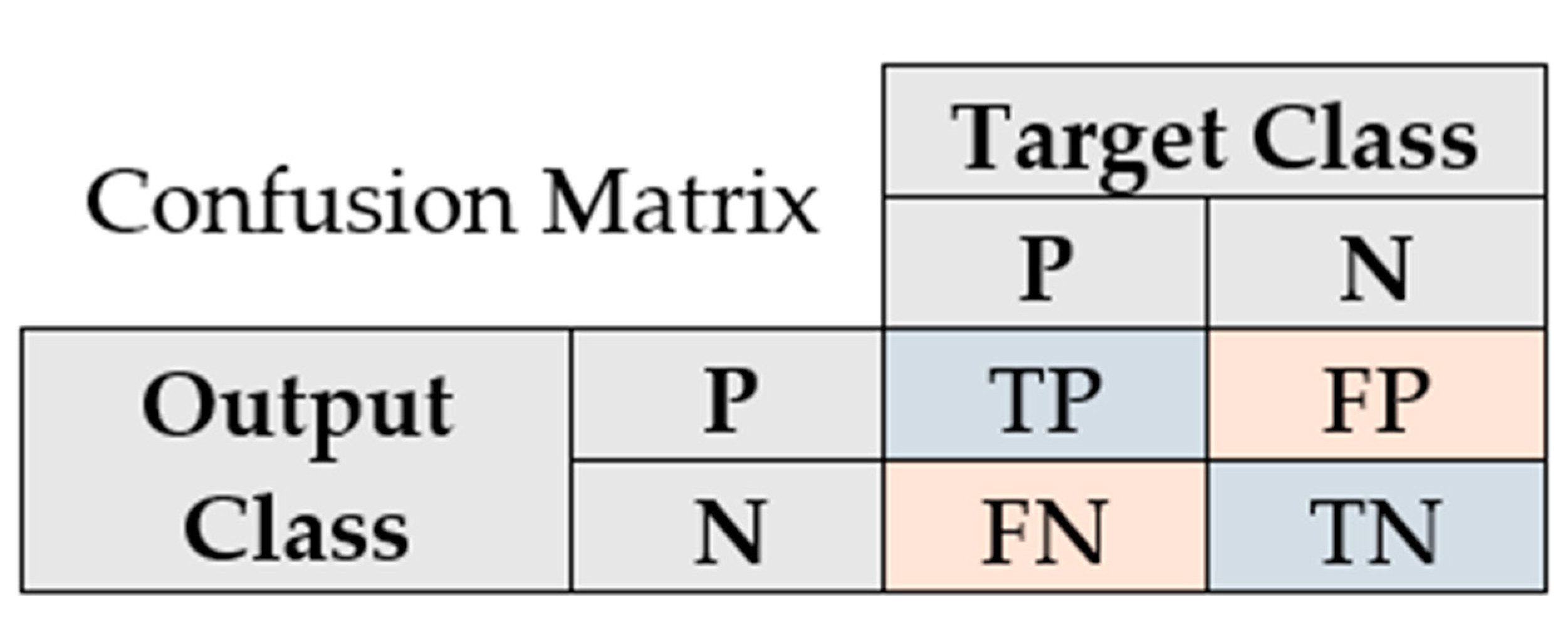 Sensors 20 06385 g0a1