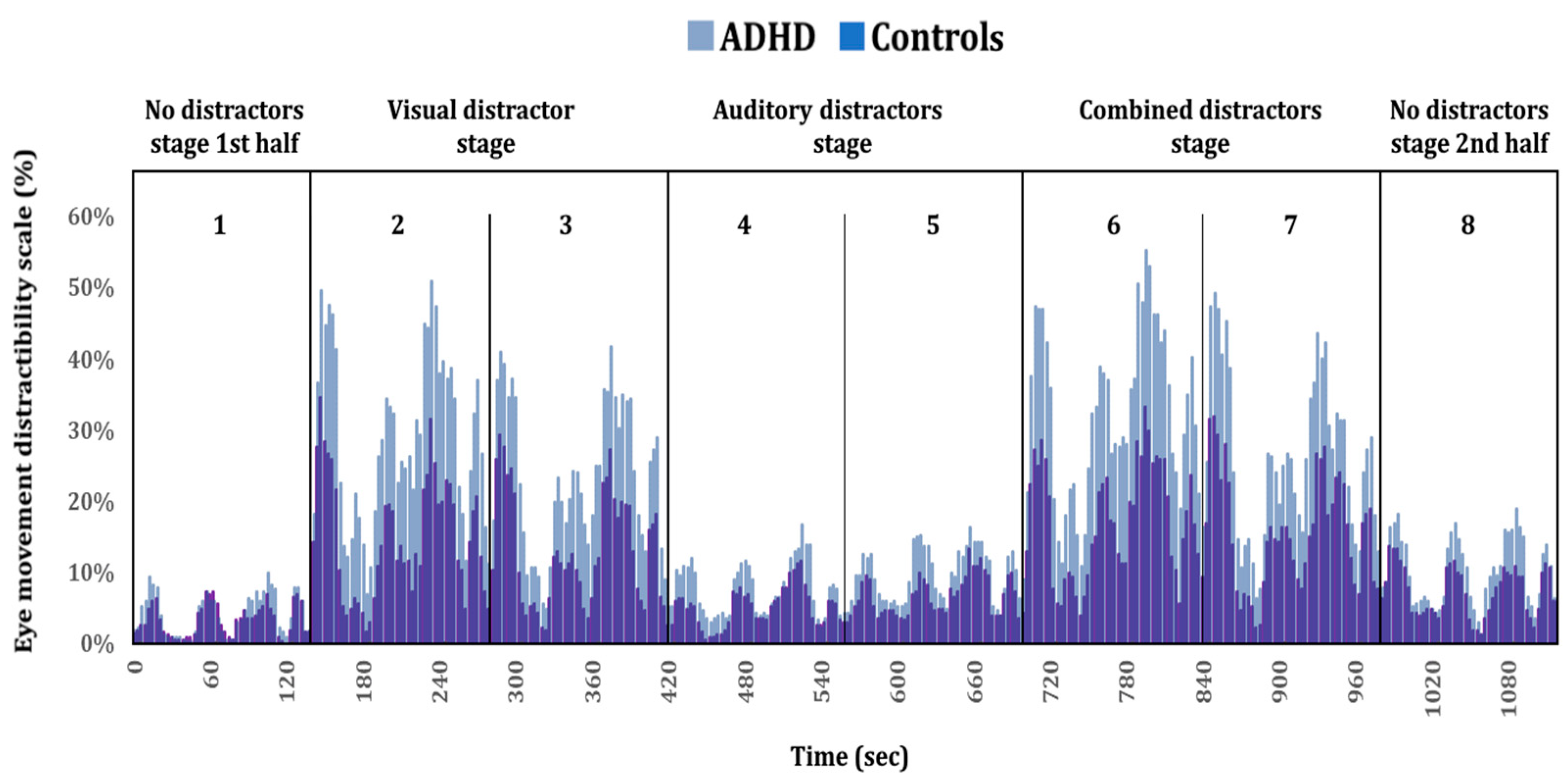 Sensors 20 06386 g005