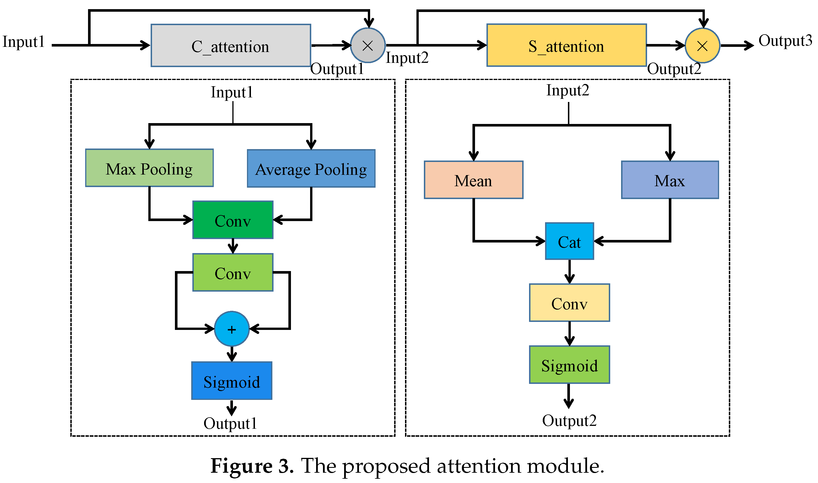 Sensors 20 06387 g003